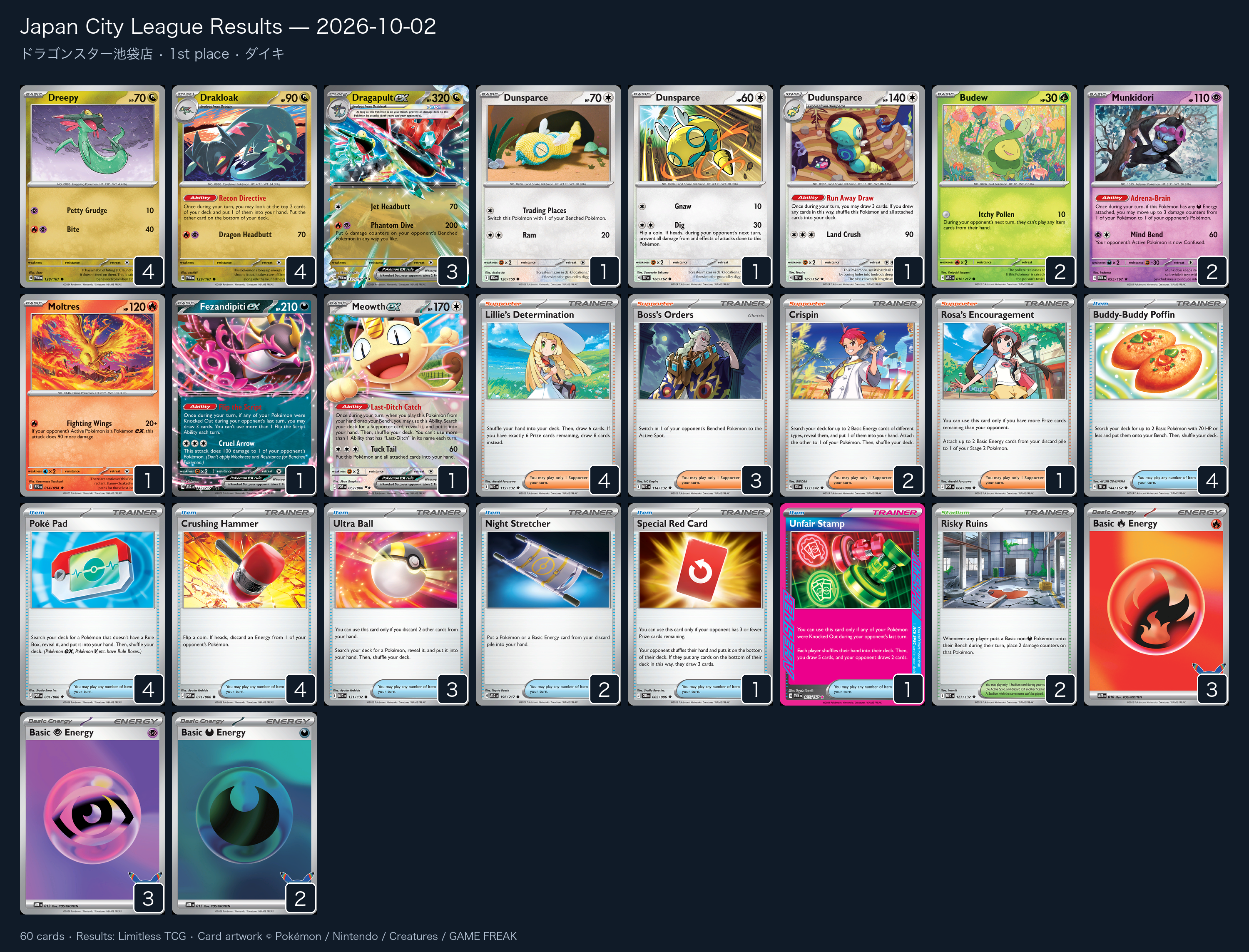 1st place — ダイキ decklist