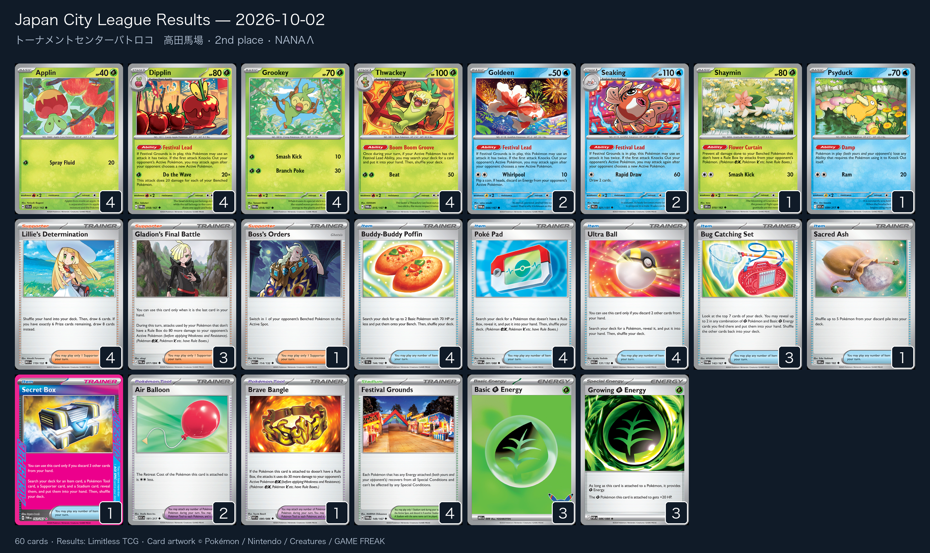 2nd place — NANAΛ decklist