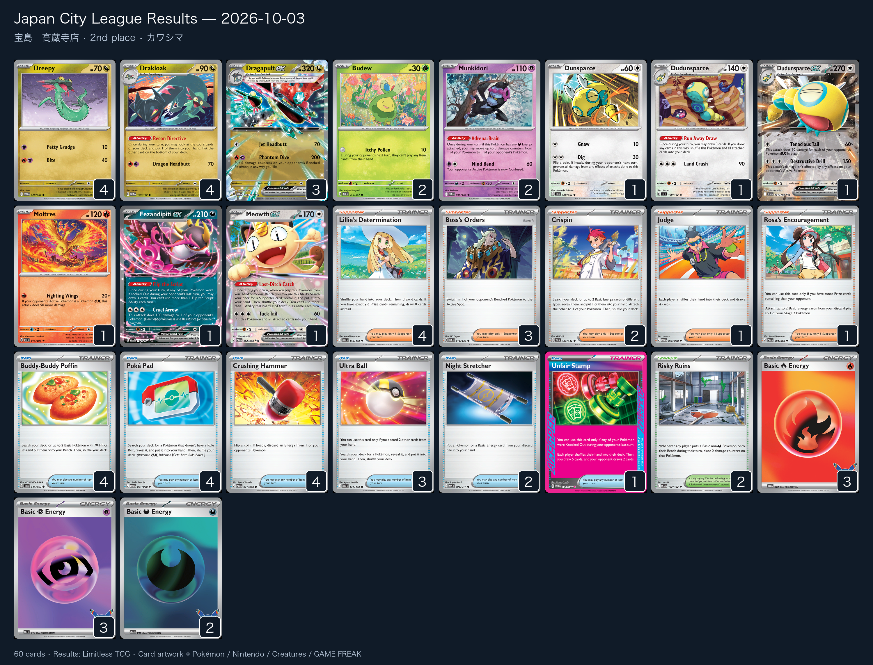 2nd place — カワシマ decklist