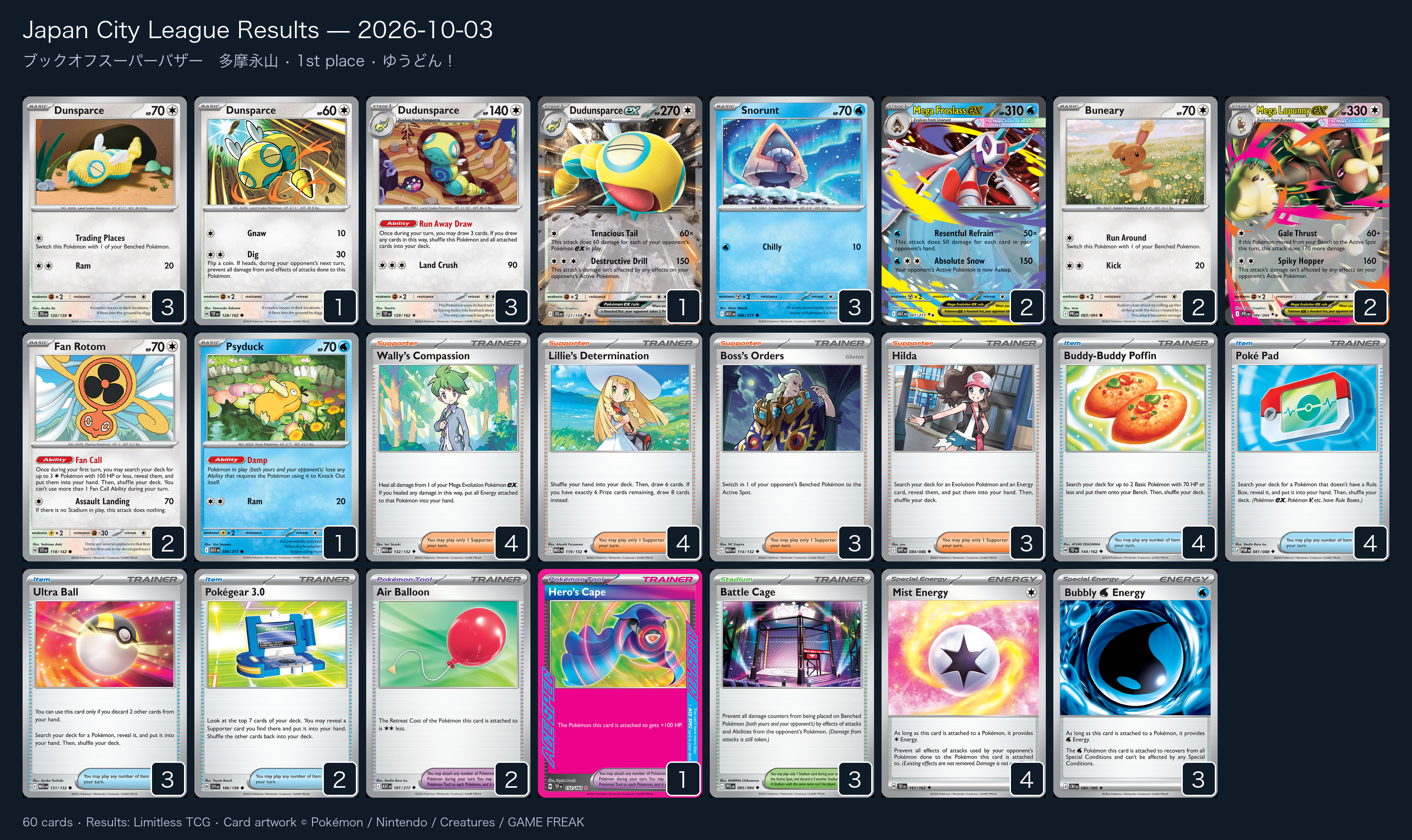 1st place — ゆうどん! decklist