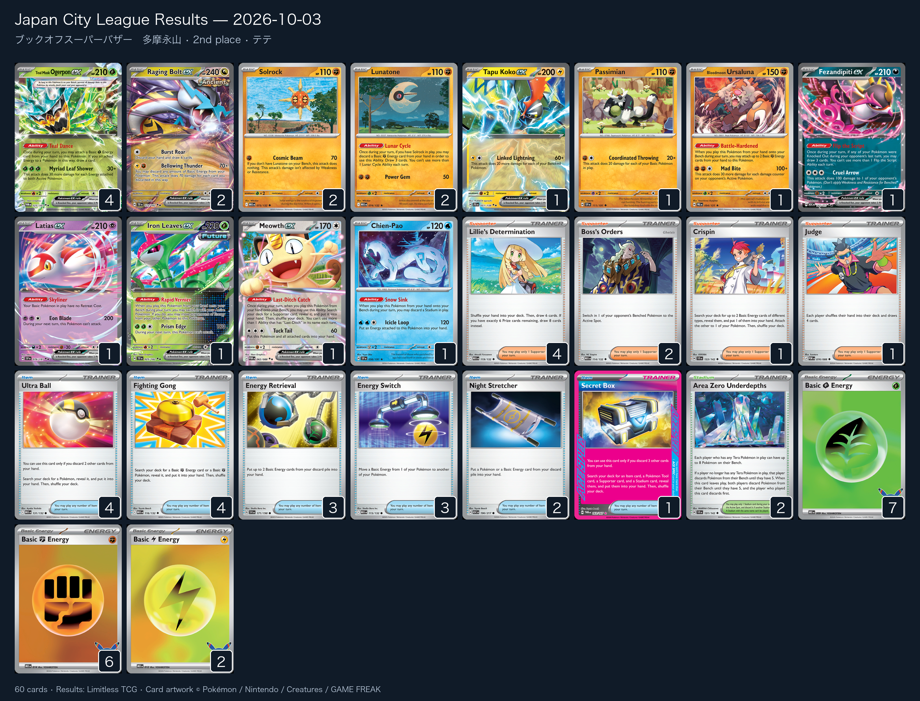 2nd place — テテ decklist
