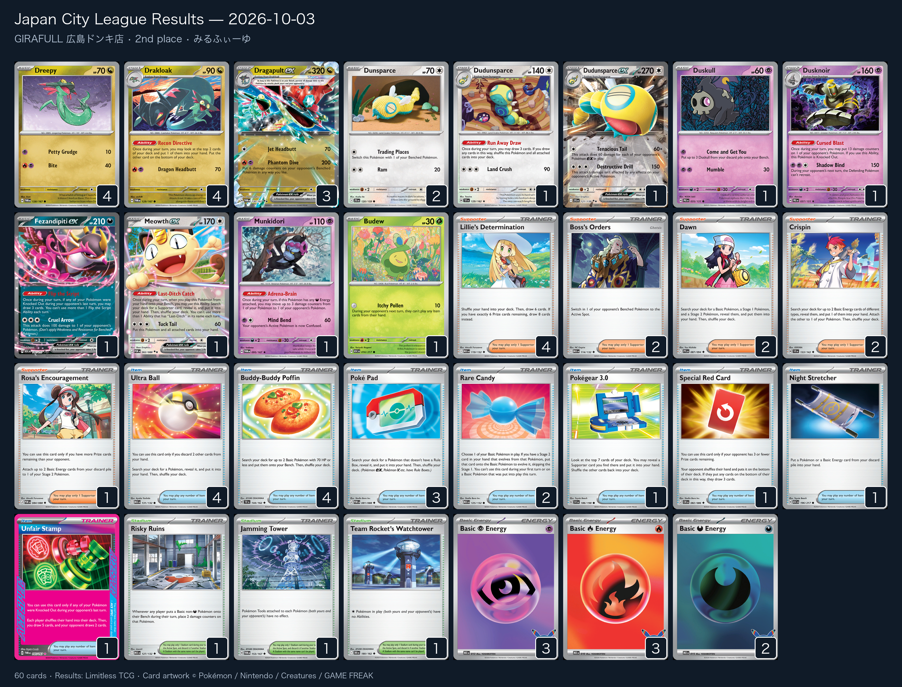 2nd place — みるふぃーゆ decklist