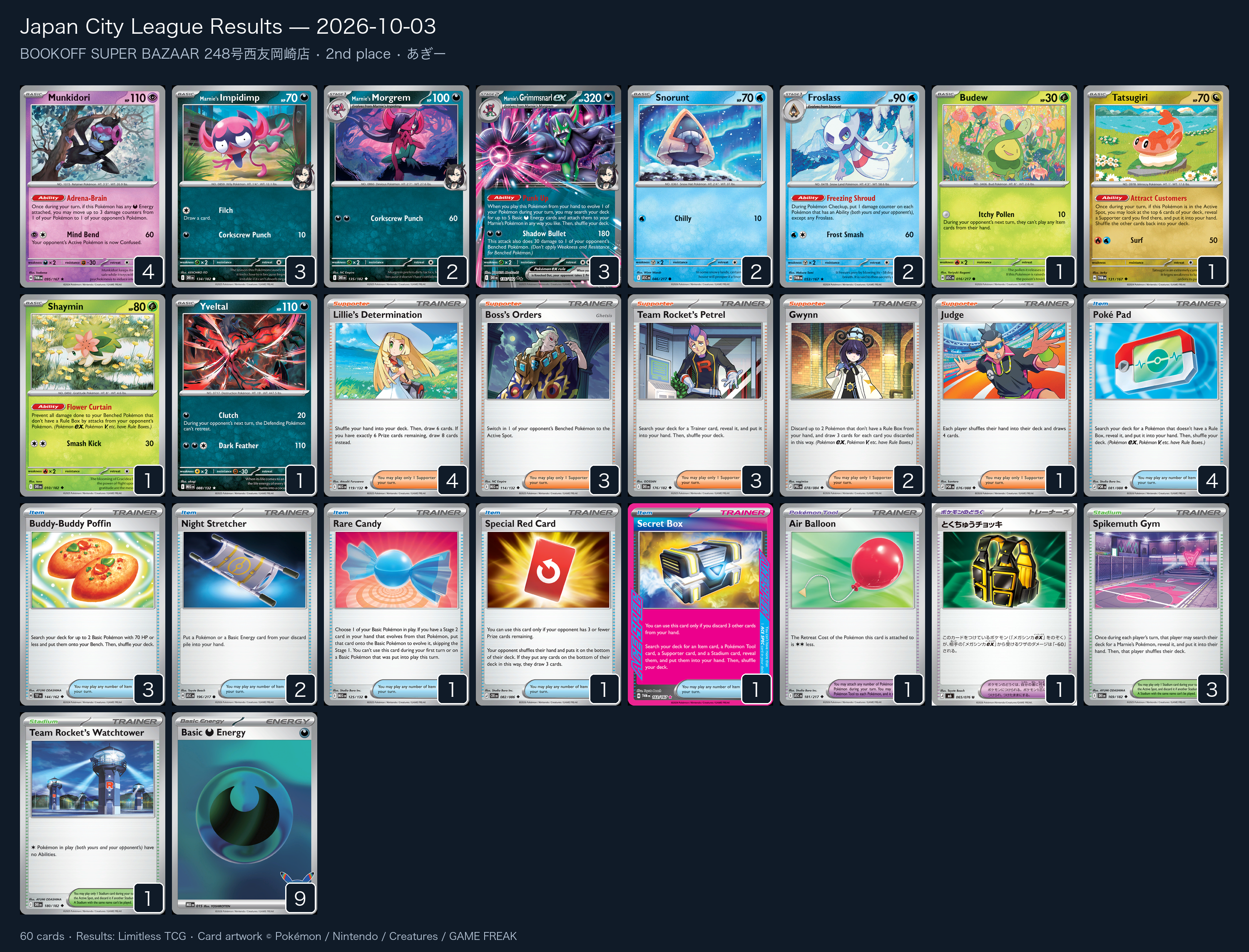 2nd place — あぎー decklist