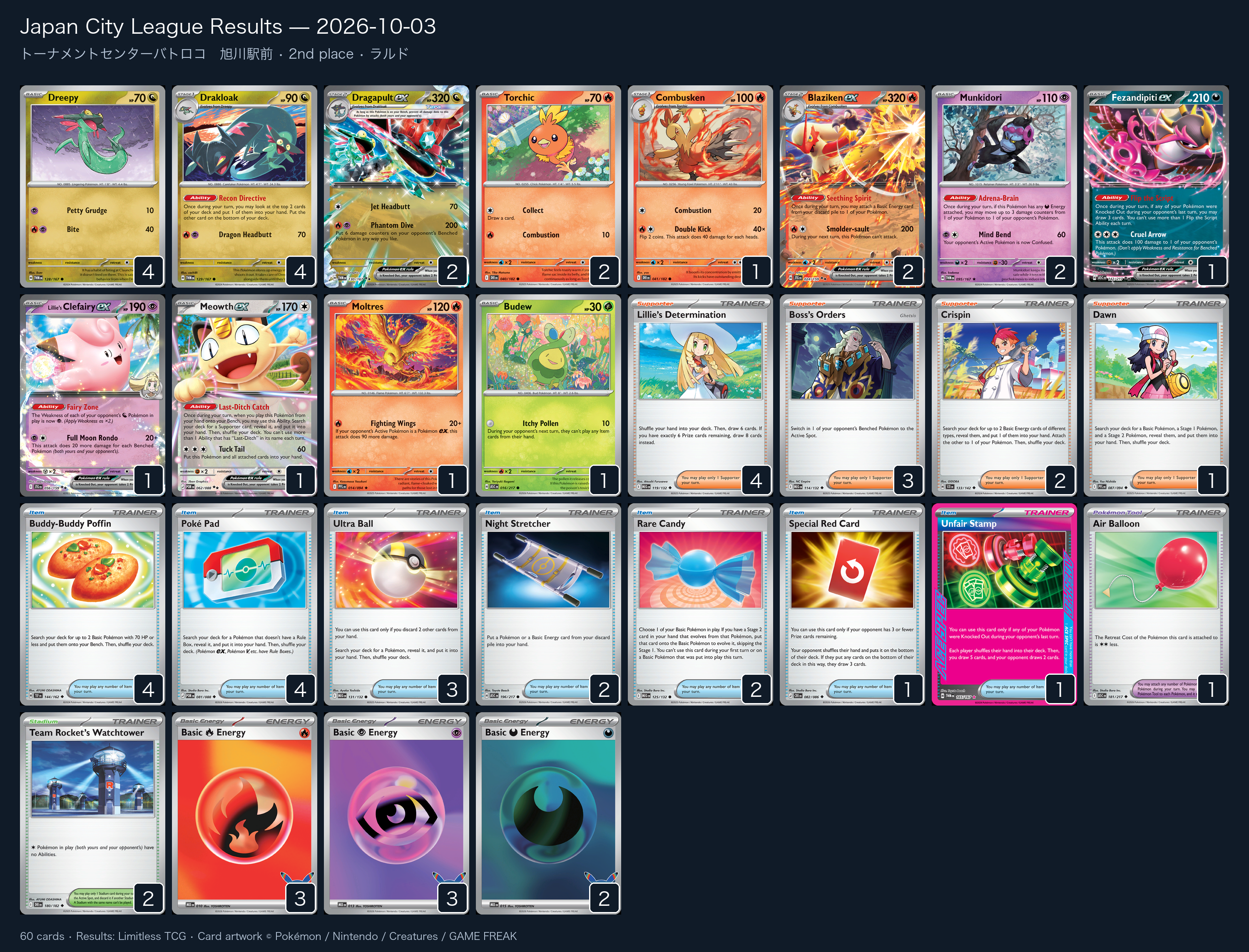 2nd place — ラルド decklist