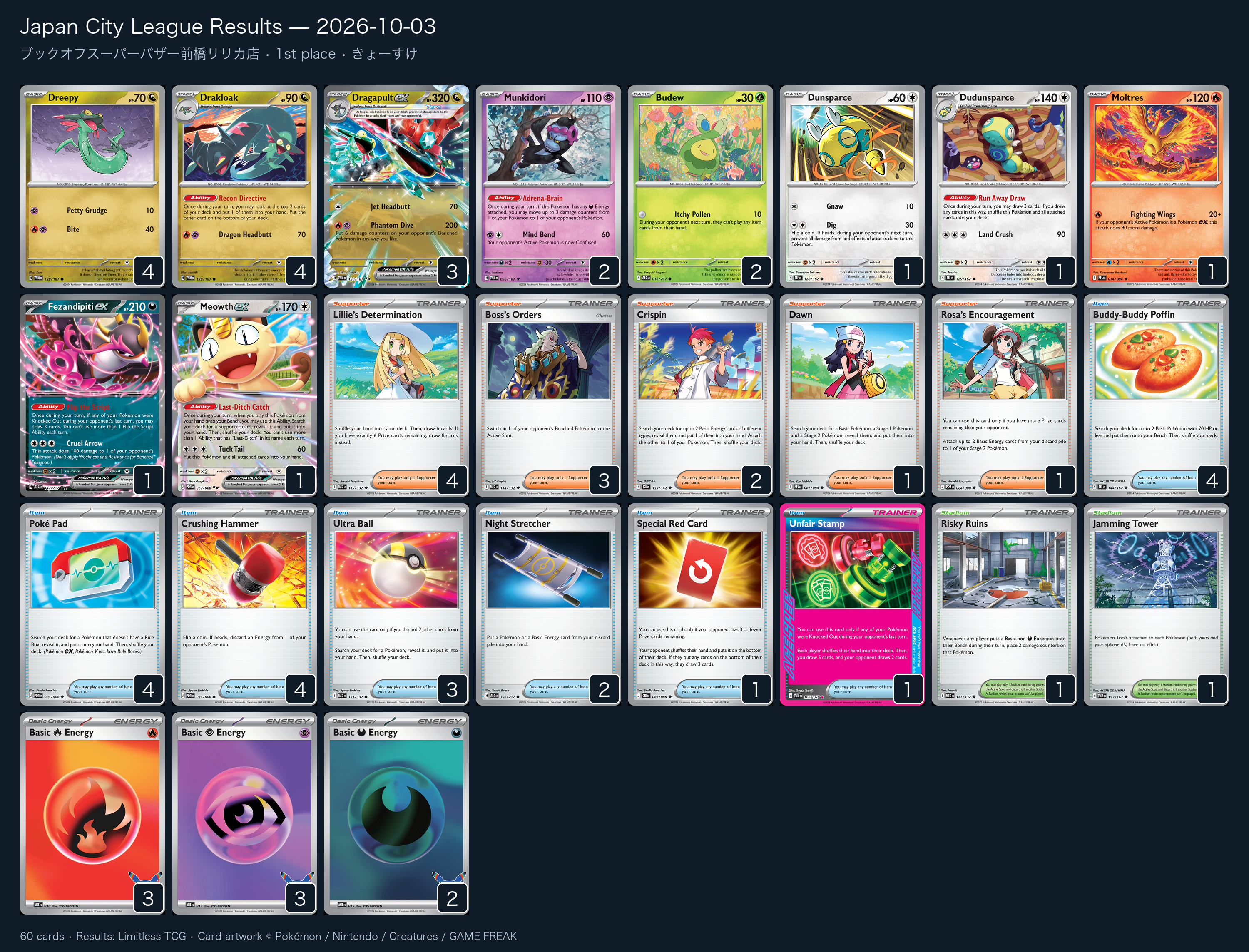 1st place — きょーすけ decklist