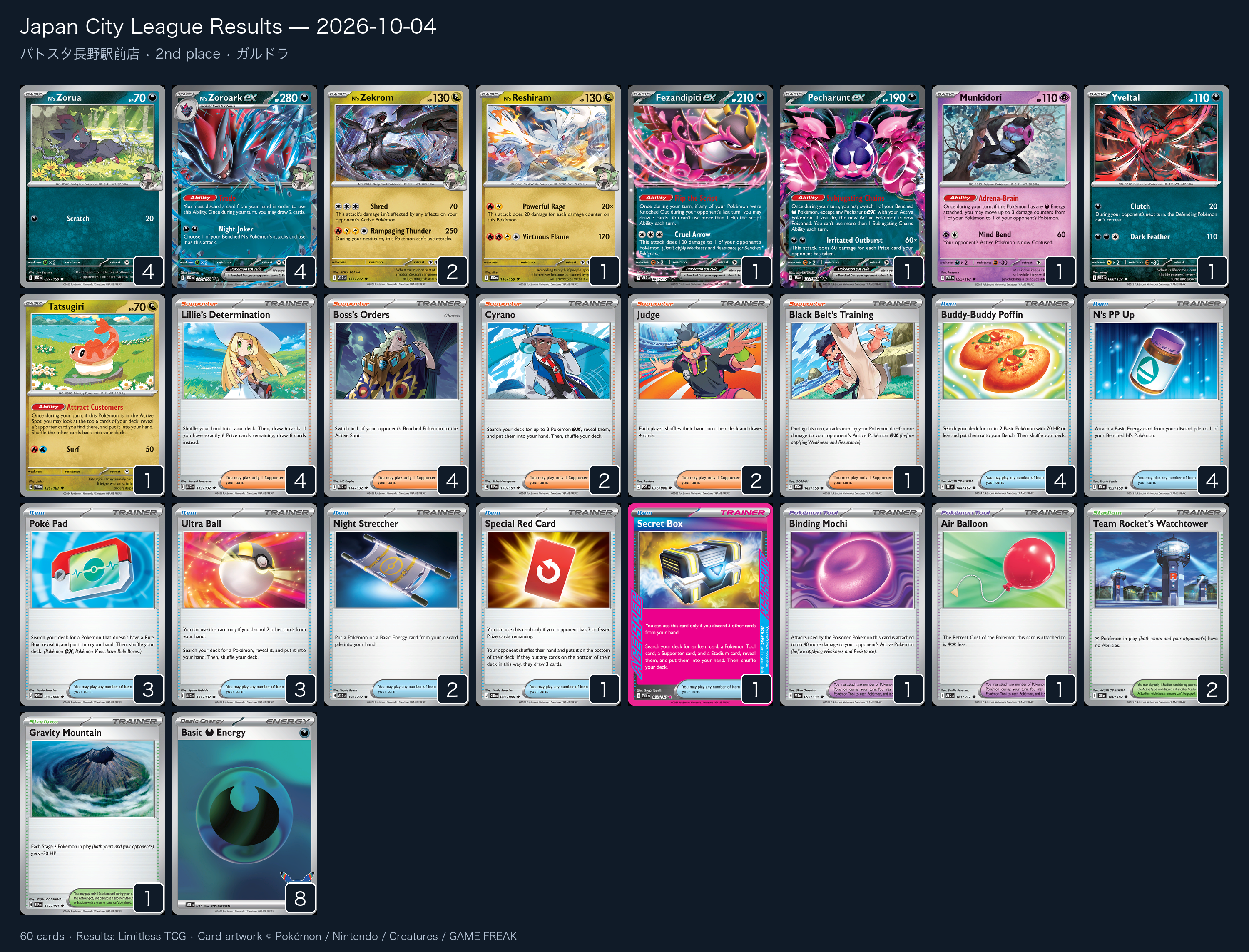 2nd place — ガルドラ decklist