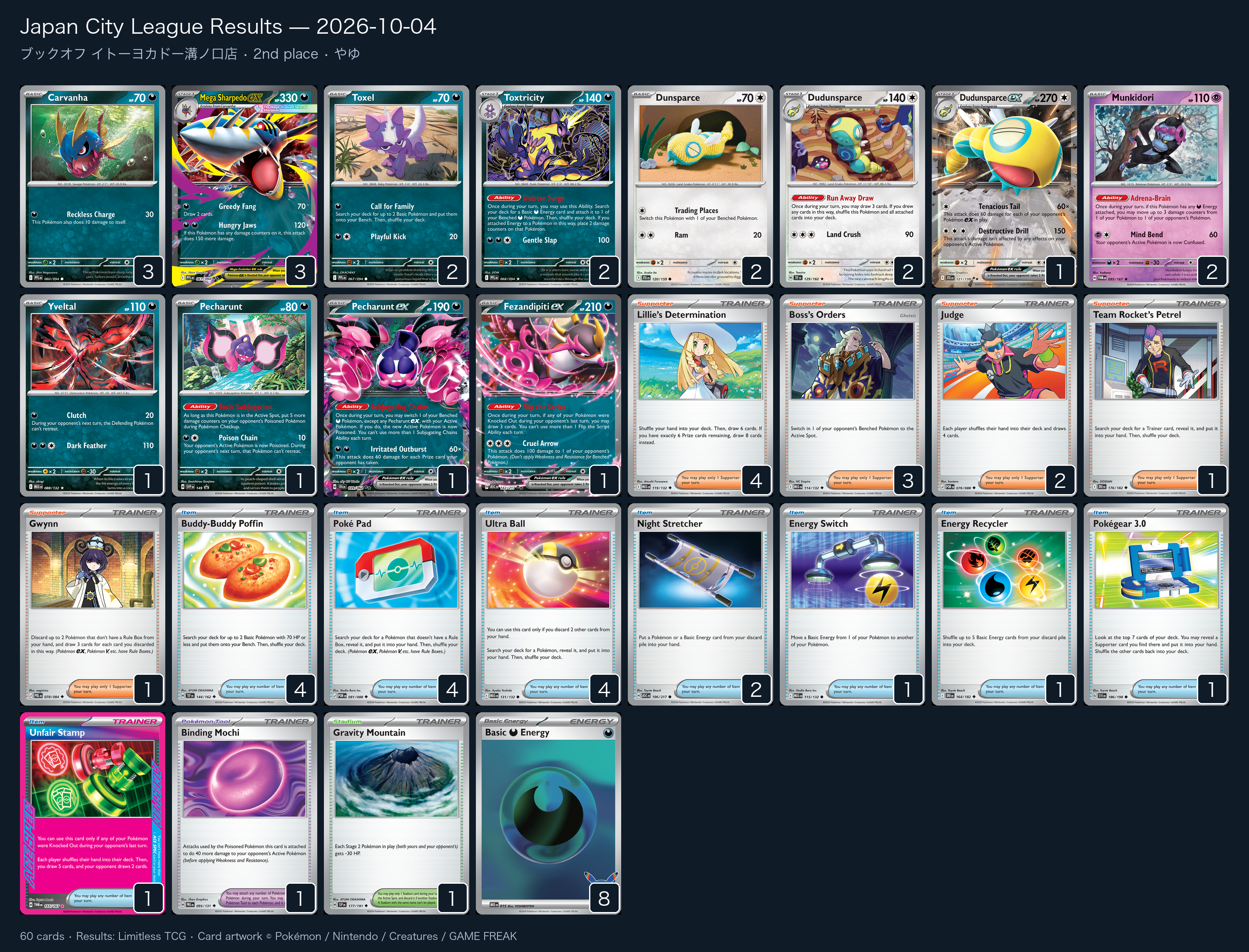 2nd place — やゆ decklist