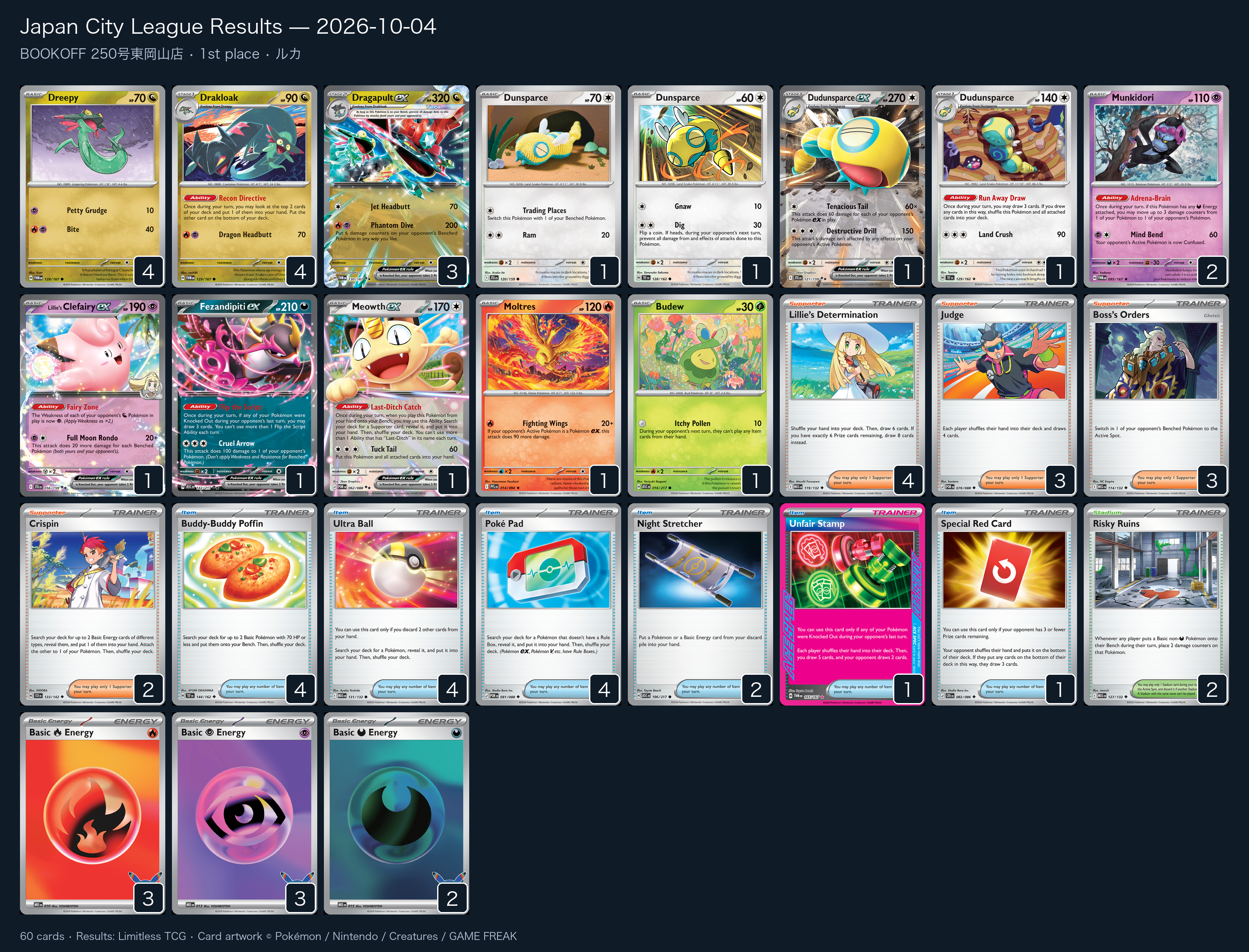 1st place — ルカ decklist