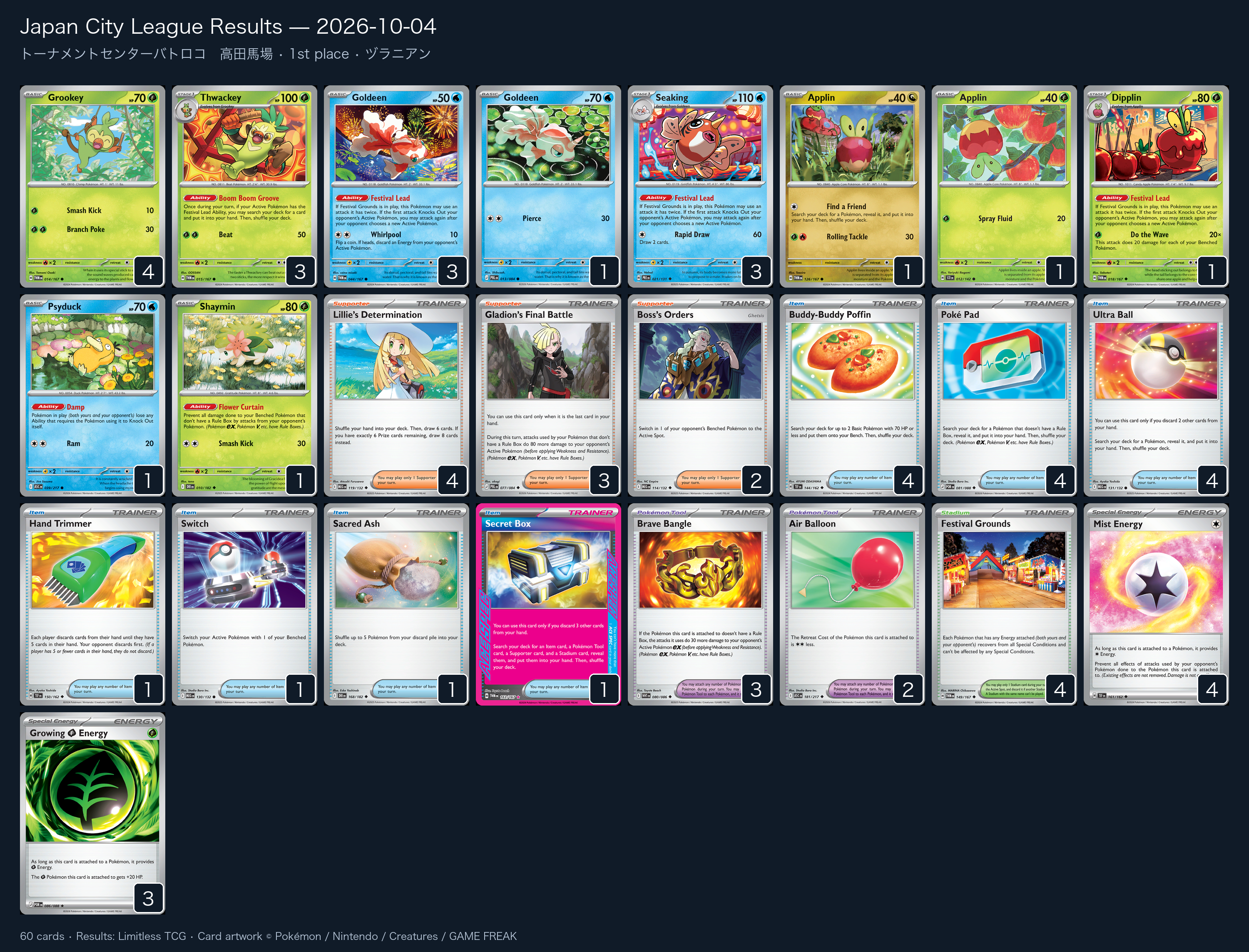 1st place — ヅラニアン decklist