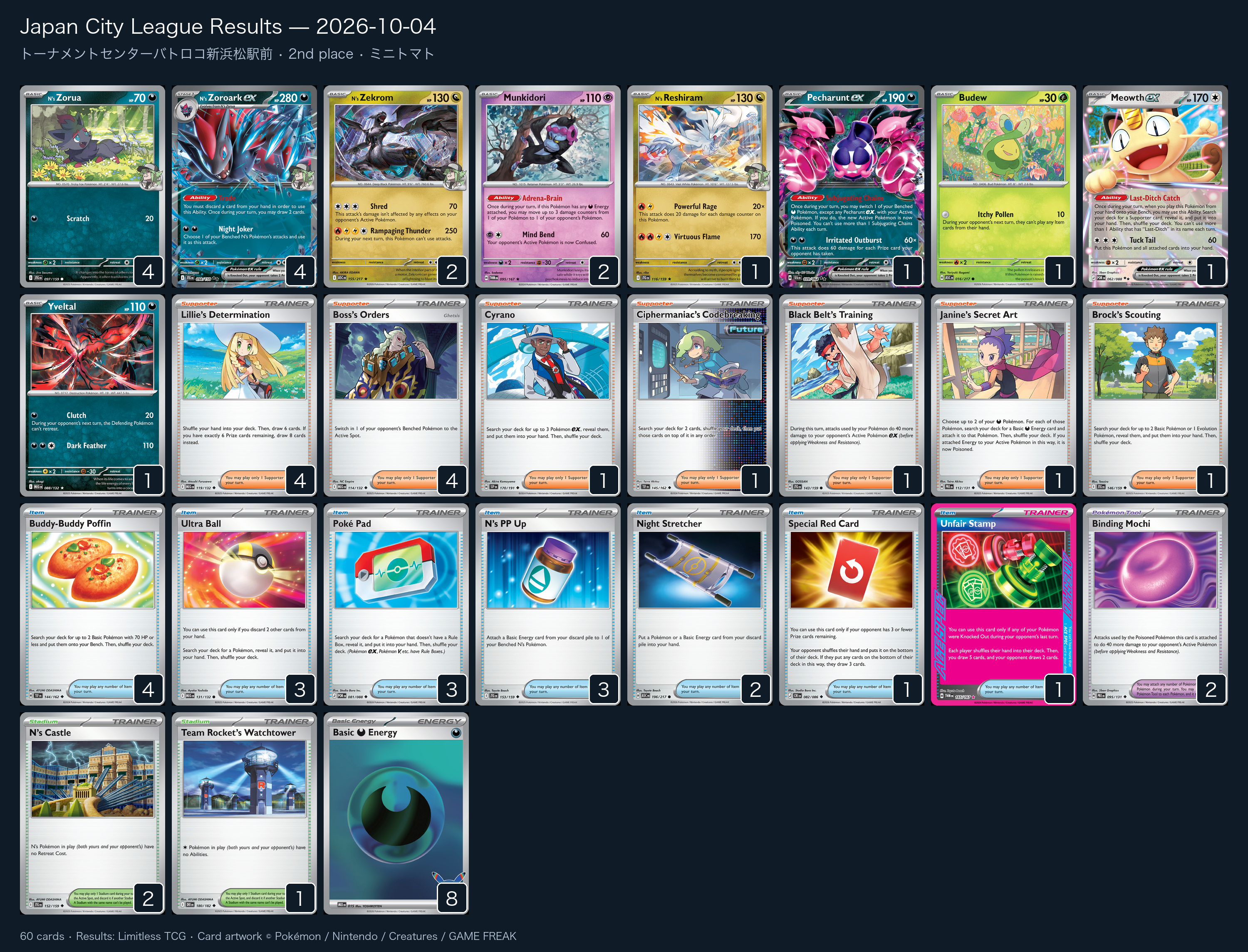 2nd place — ミニトマト decklist
