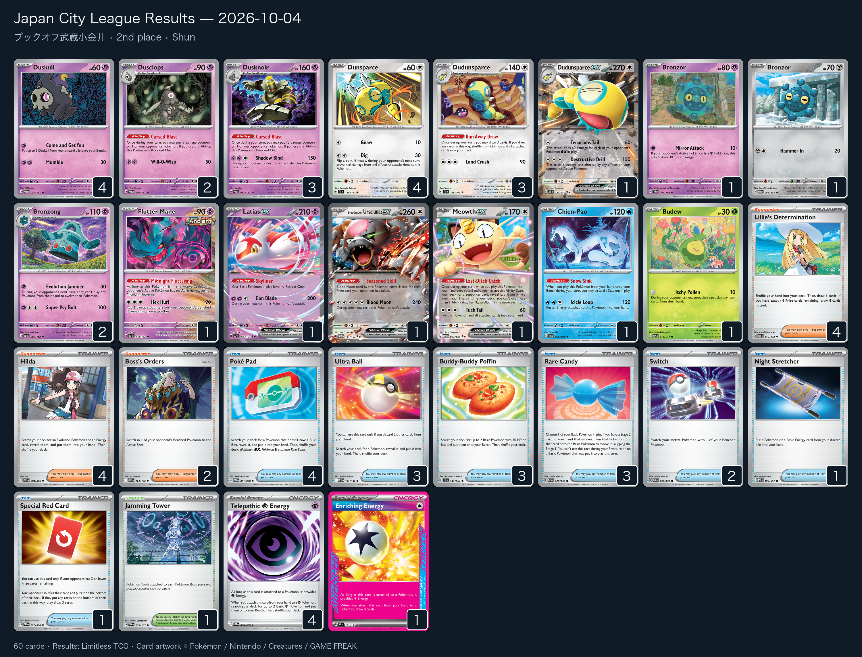 2nd place — Shun decklist