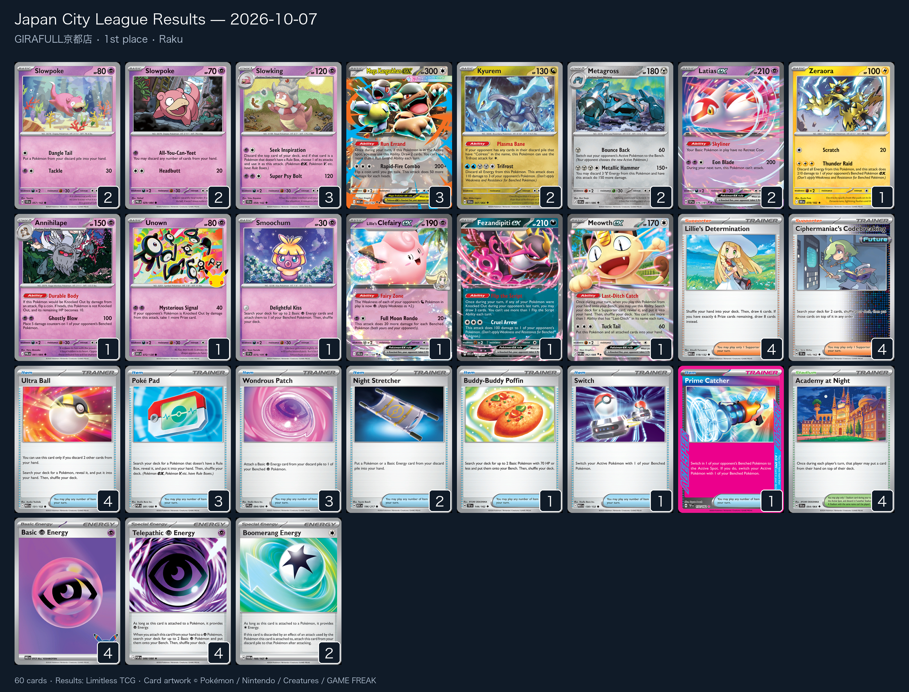 1st place — Raku decklist