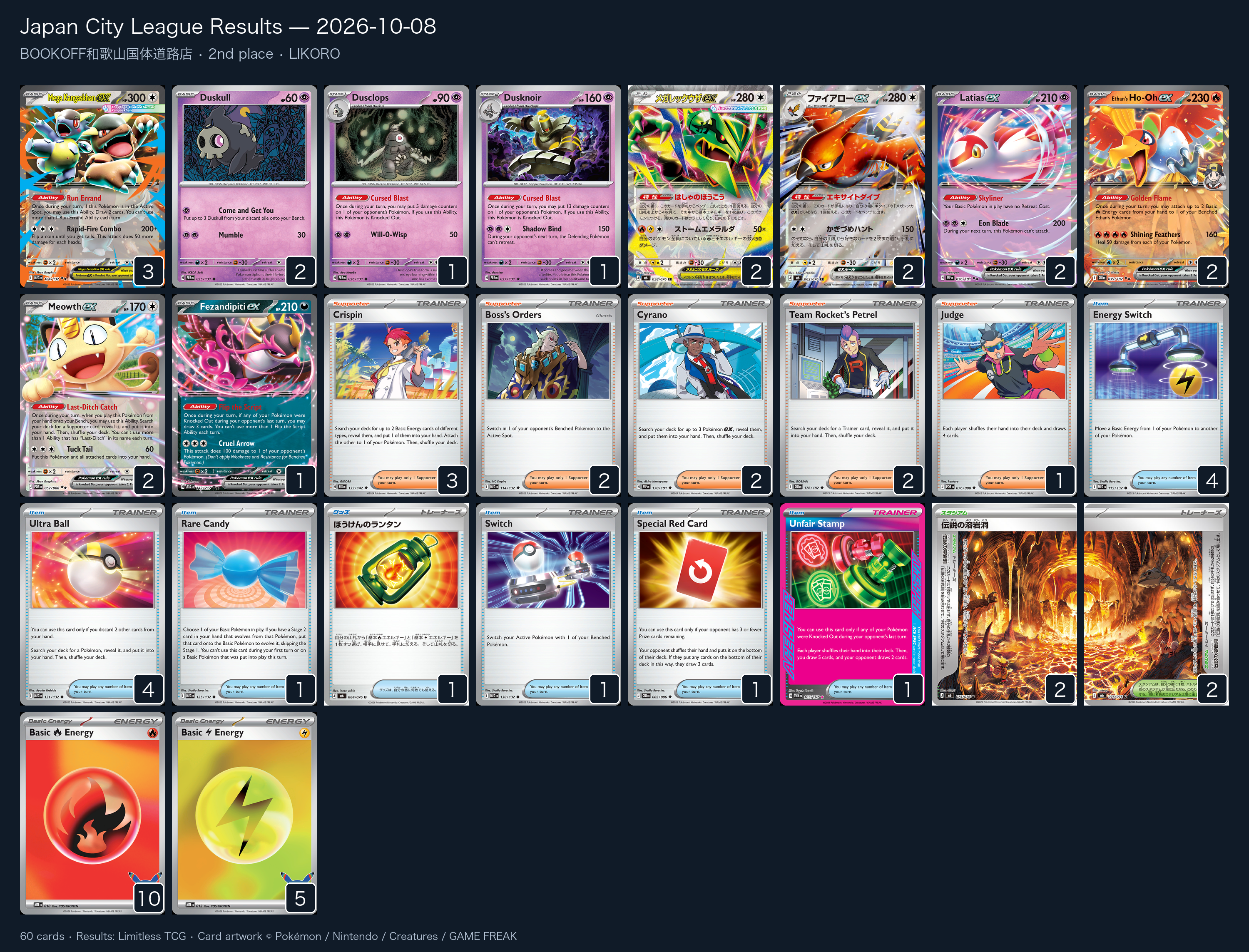 2nd place — LIKORO decklist