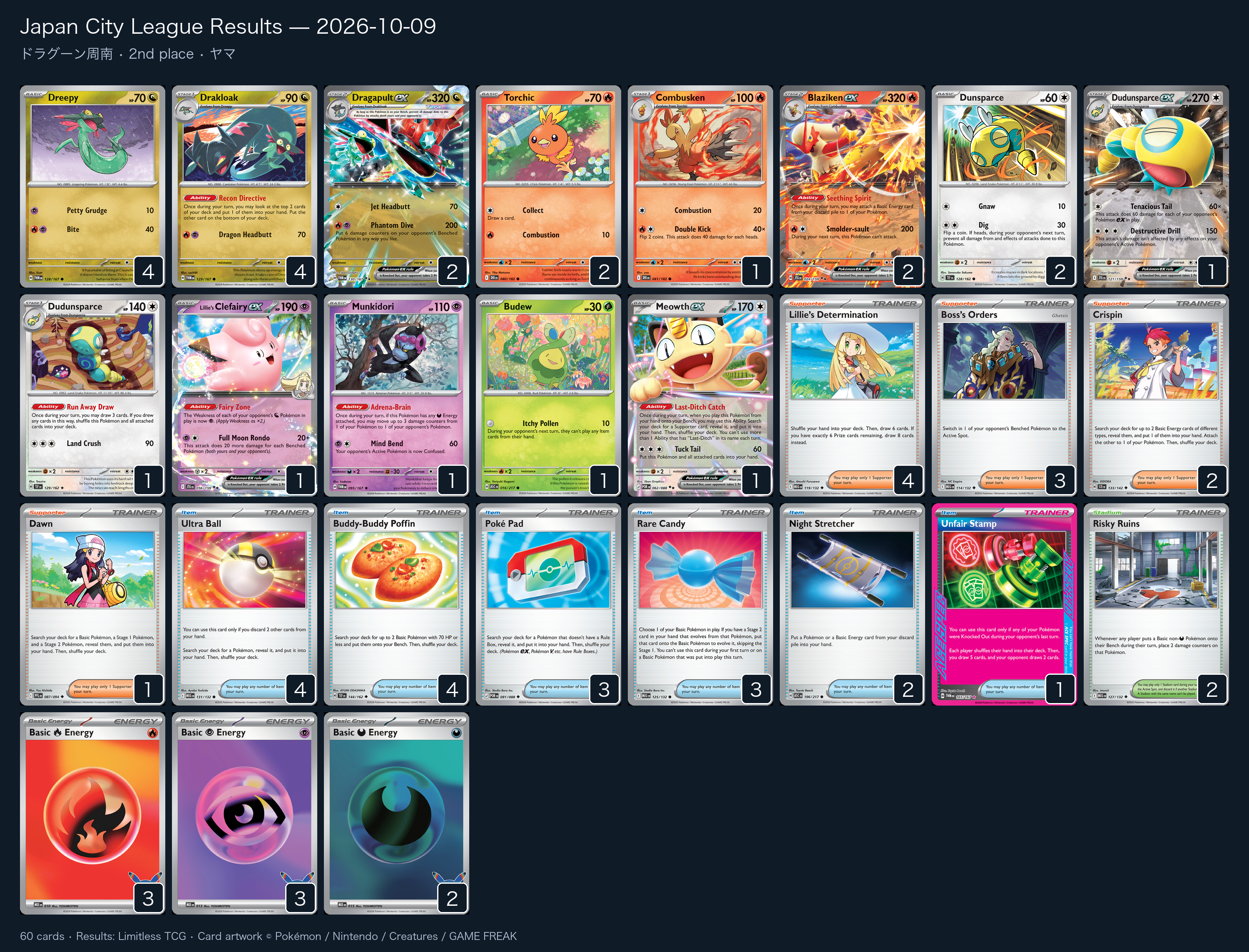 2nd place — ヤマ decklist