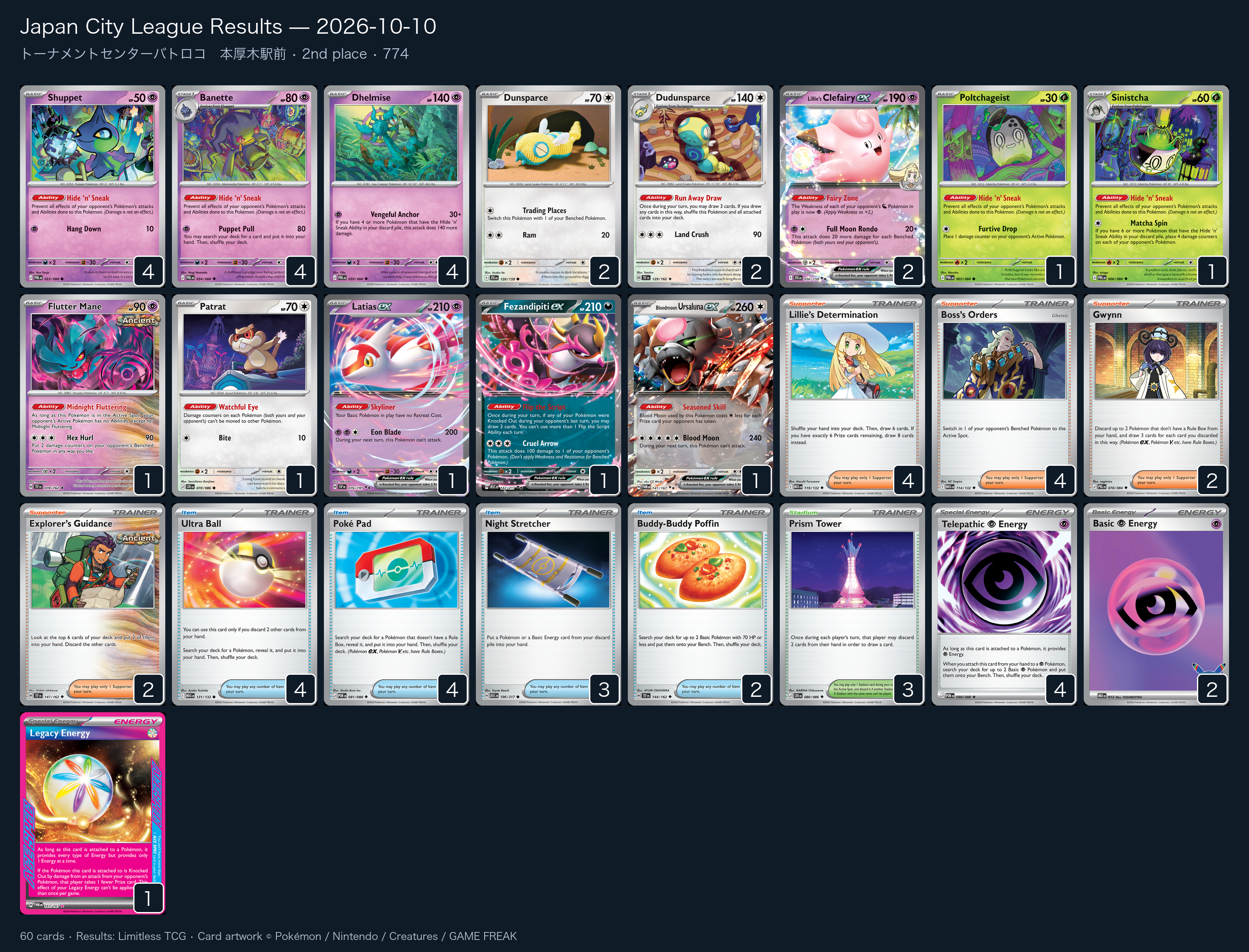 2nd place — 774 decklist