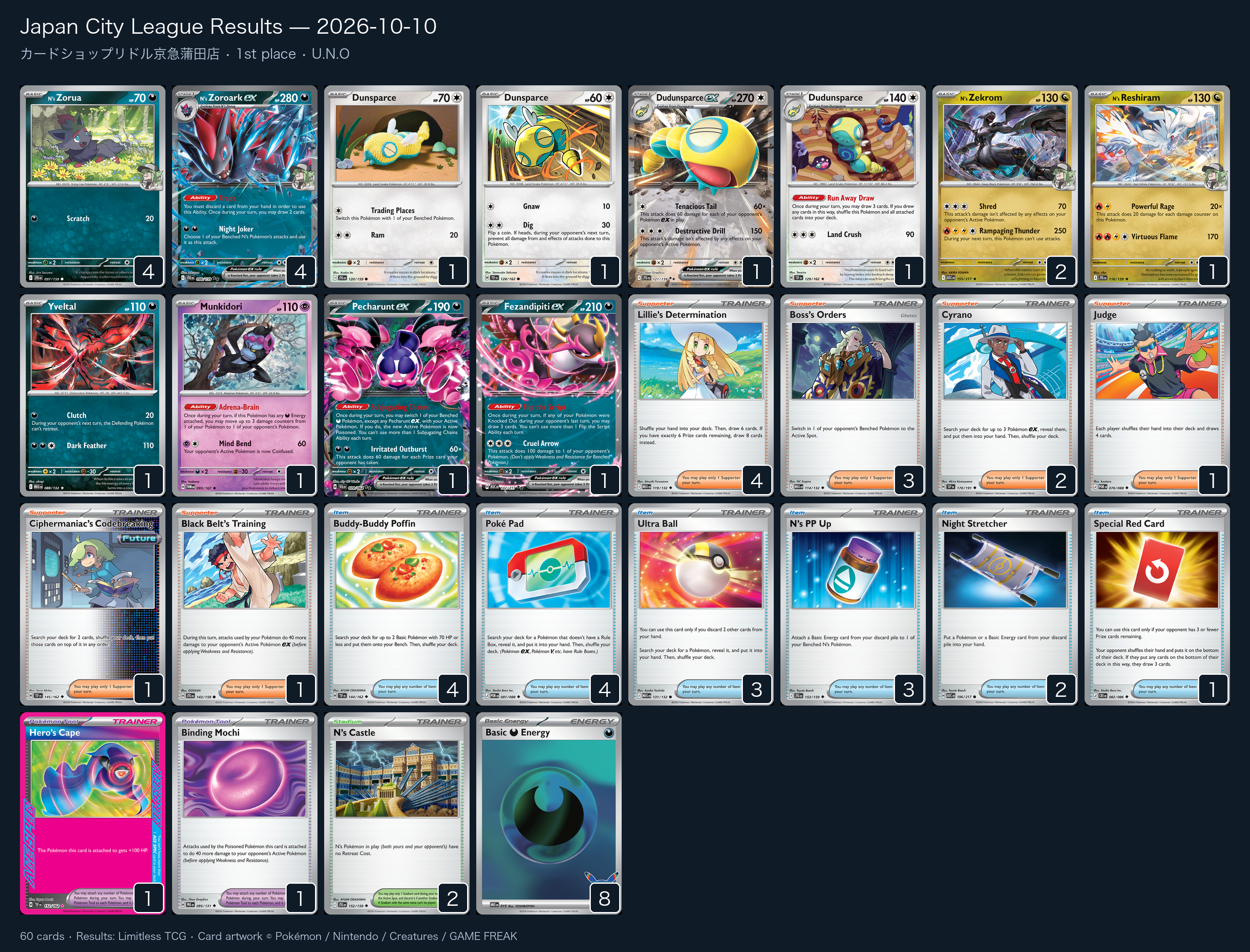 1st place — U.N.O decklist