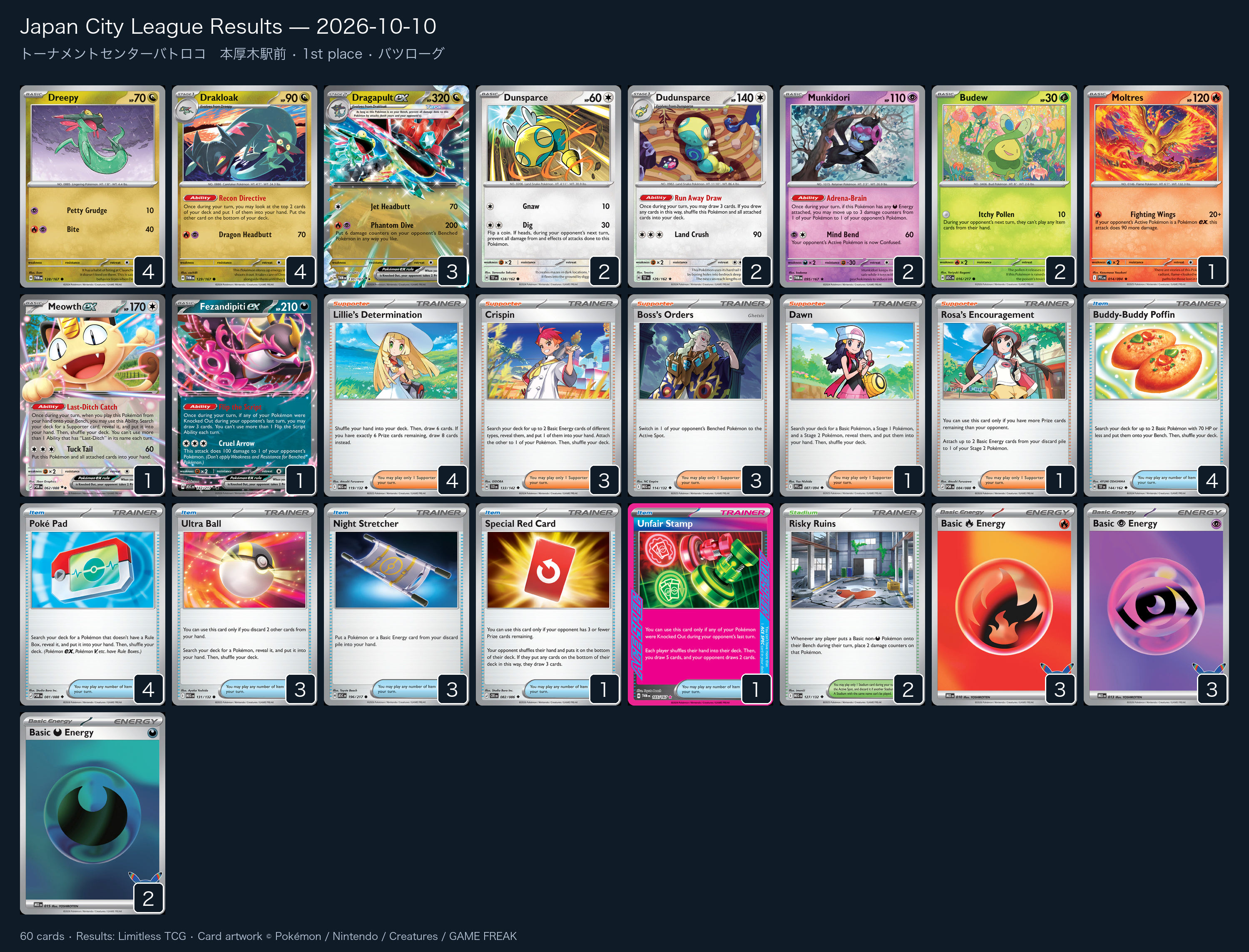 1st place — バツローグ decklist