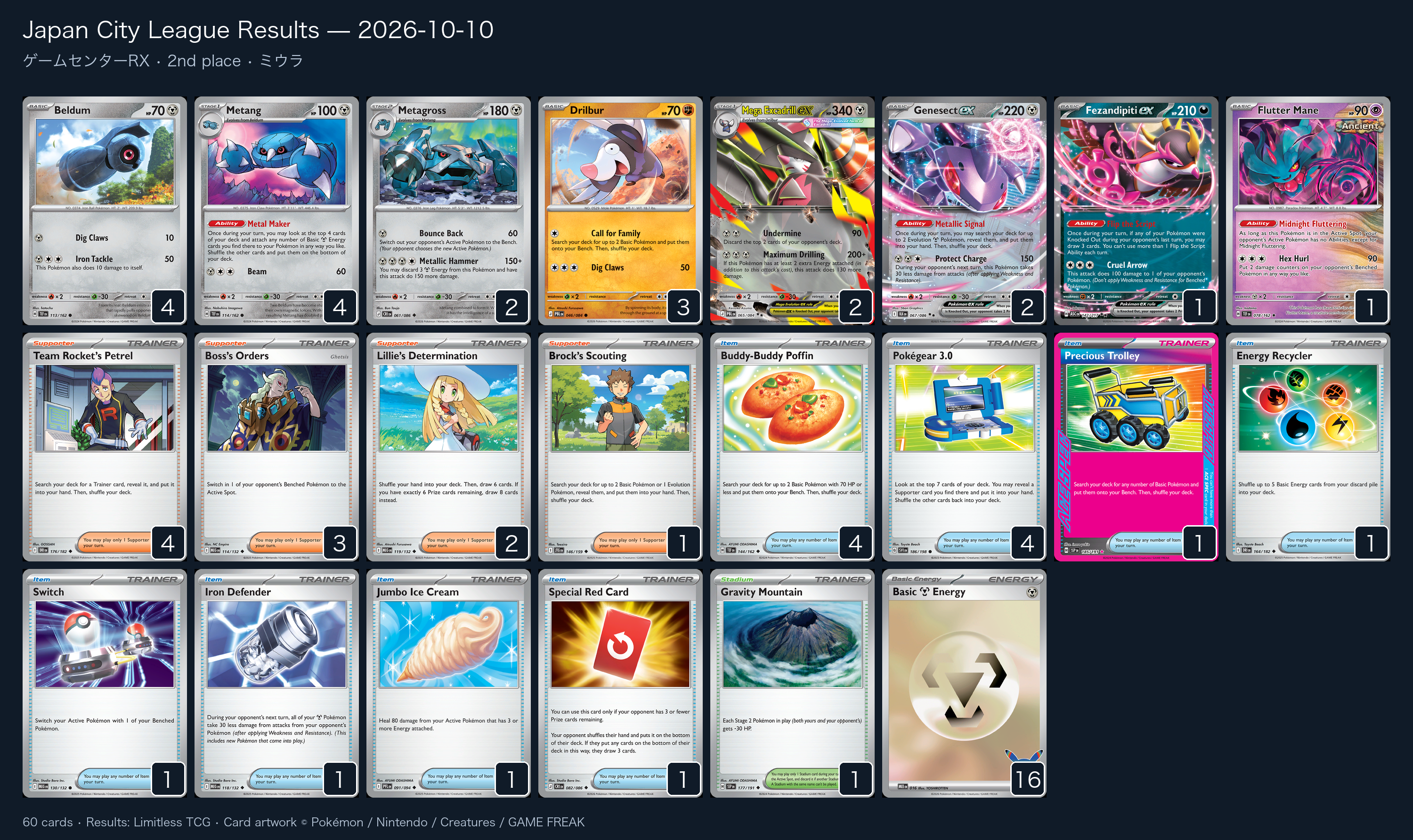 2nd place — ミウラ decklist
