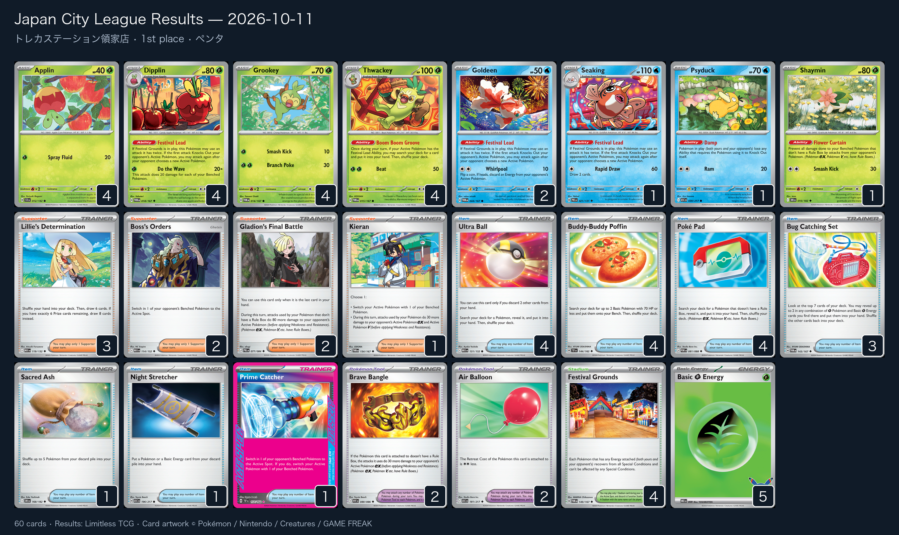 1st place — ペンタ decklist