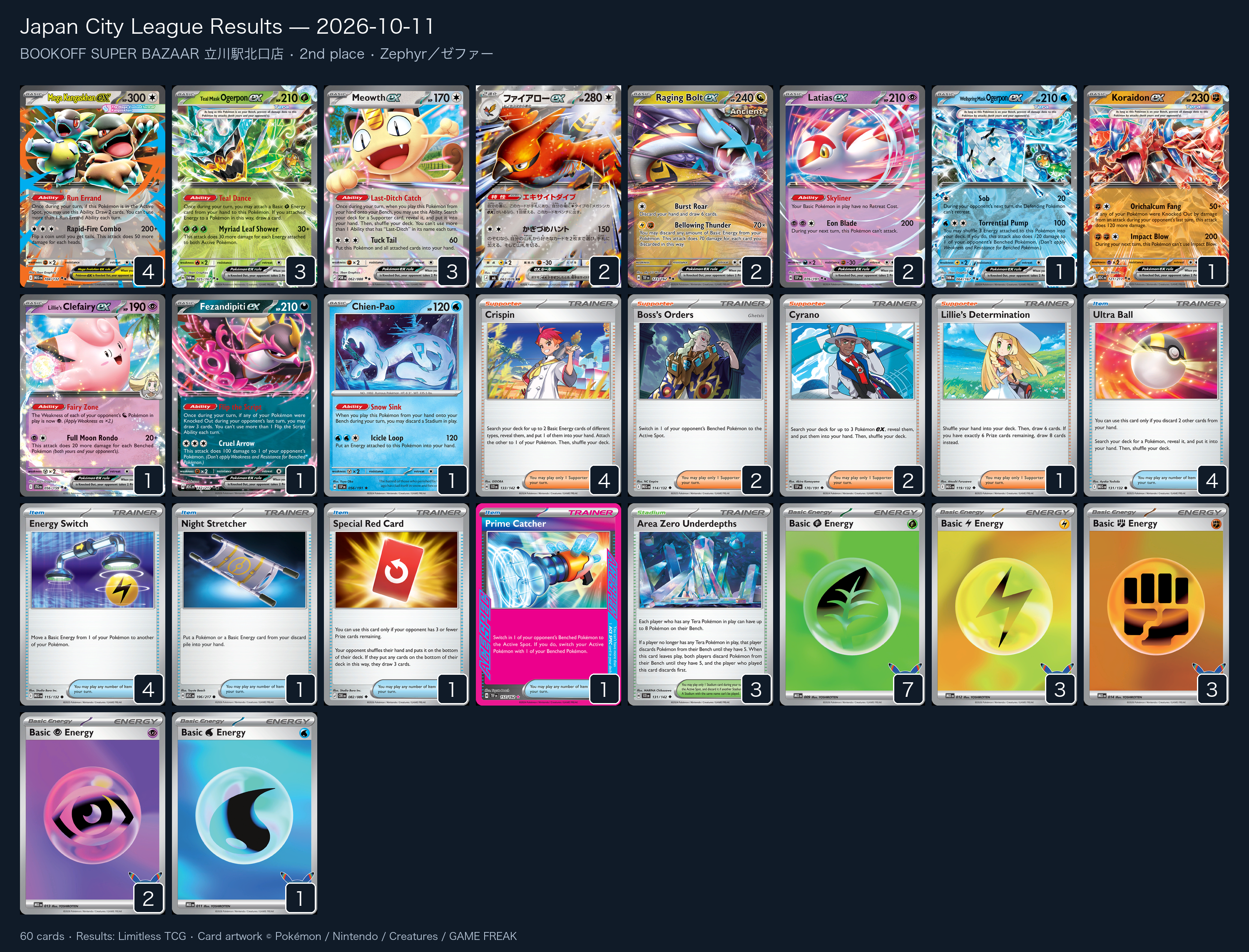 2nd place — Zephyr/ゼファー decklist