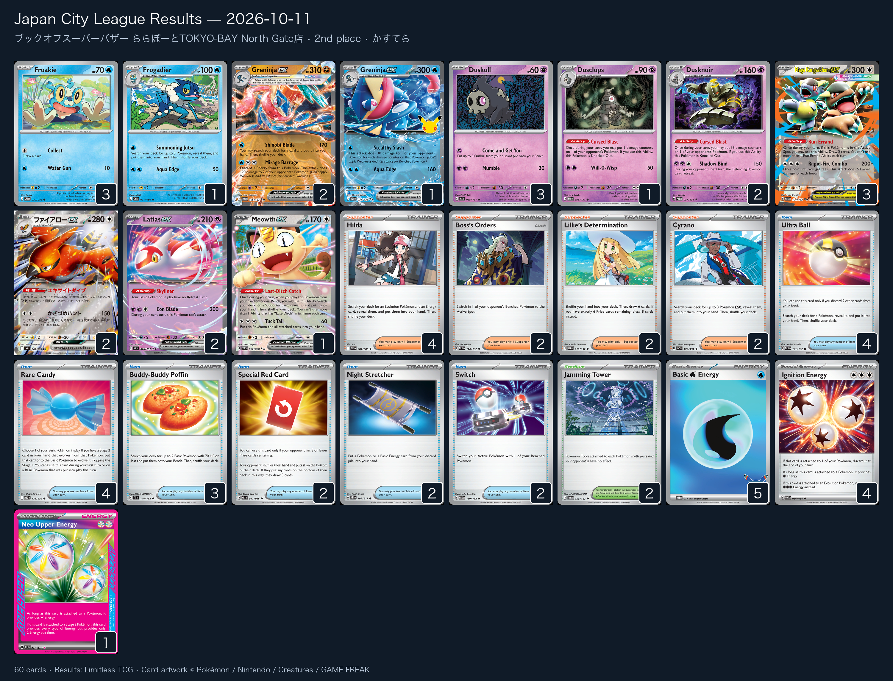 2nd place — かすてら decklist