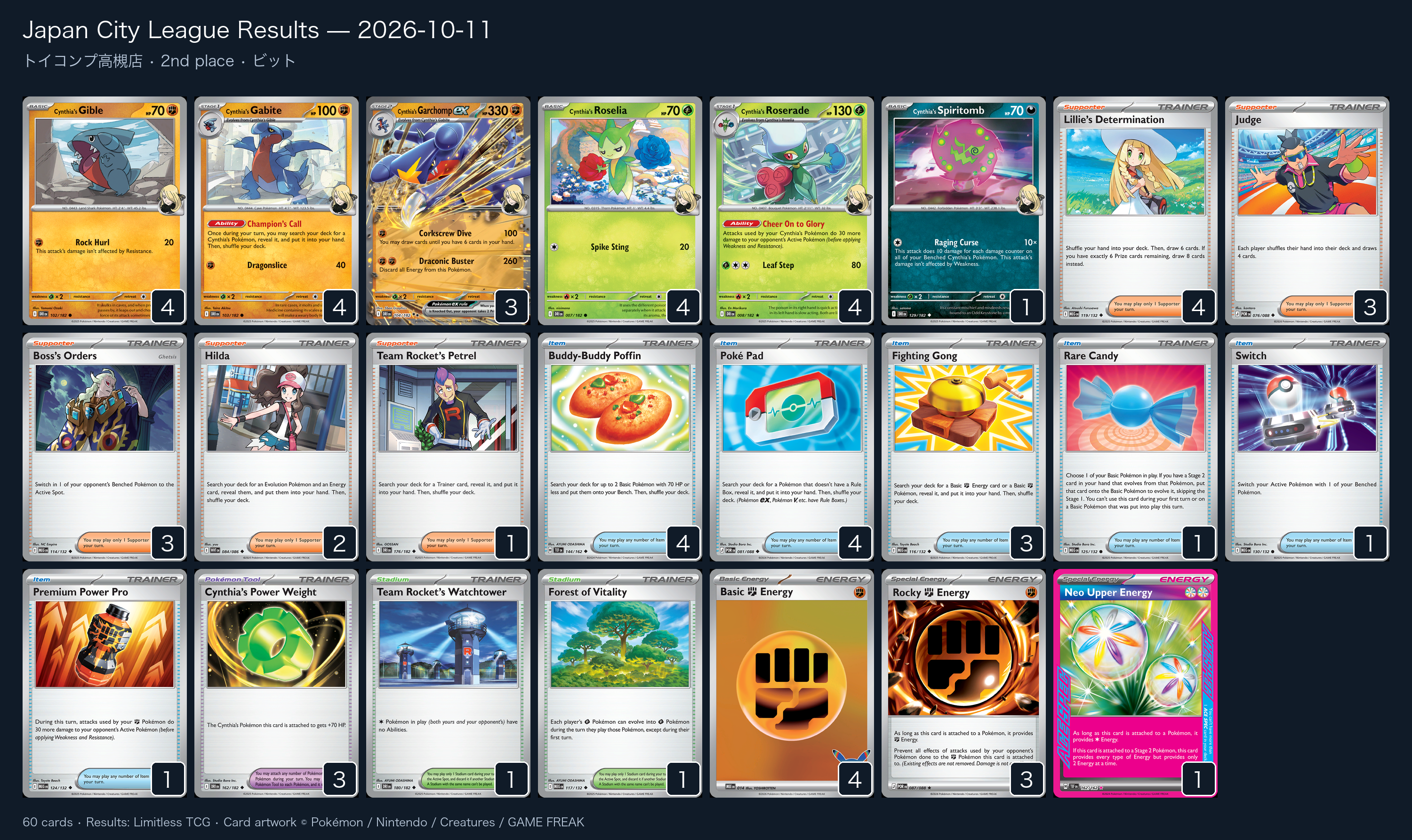 2nd place — ビット decklist