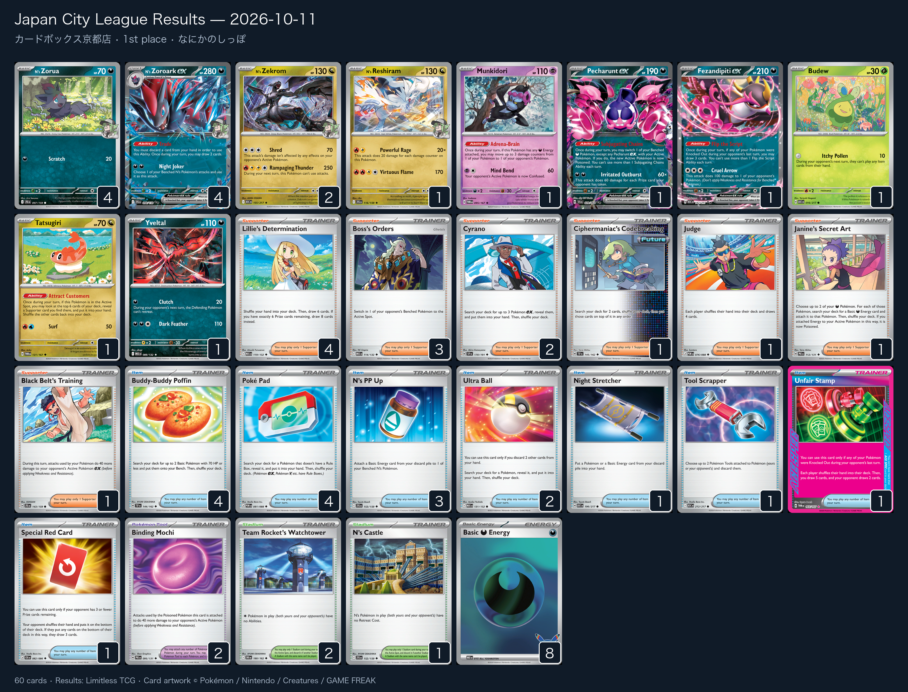 1st place — なにかのしっぽ decklist