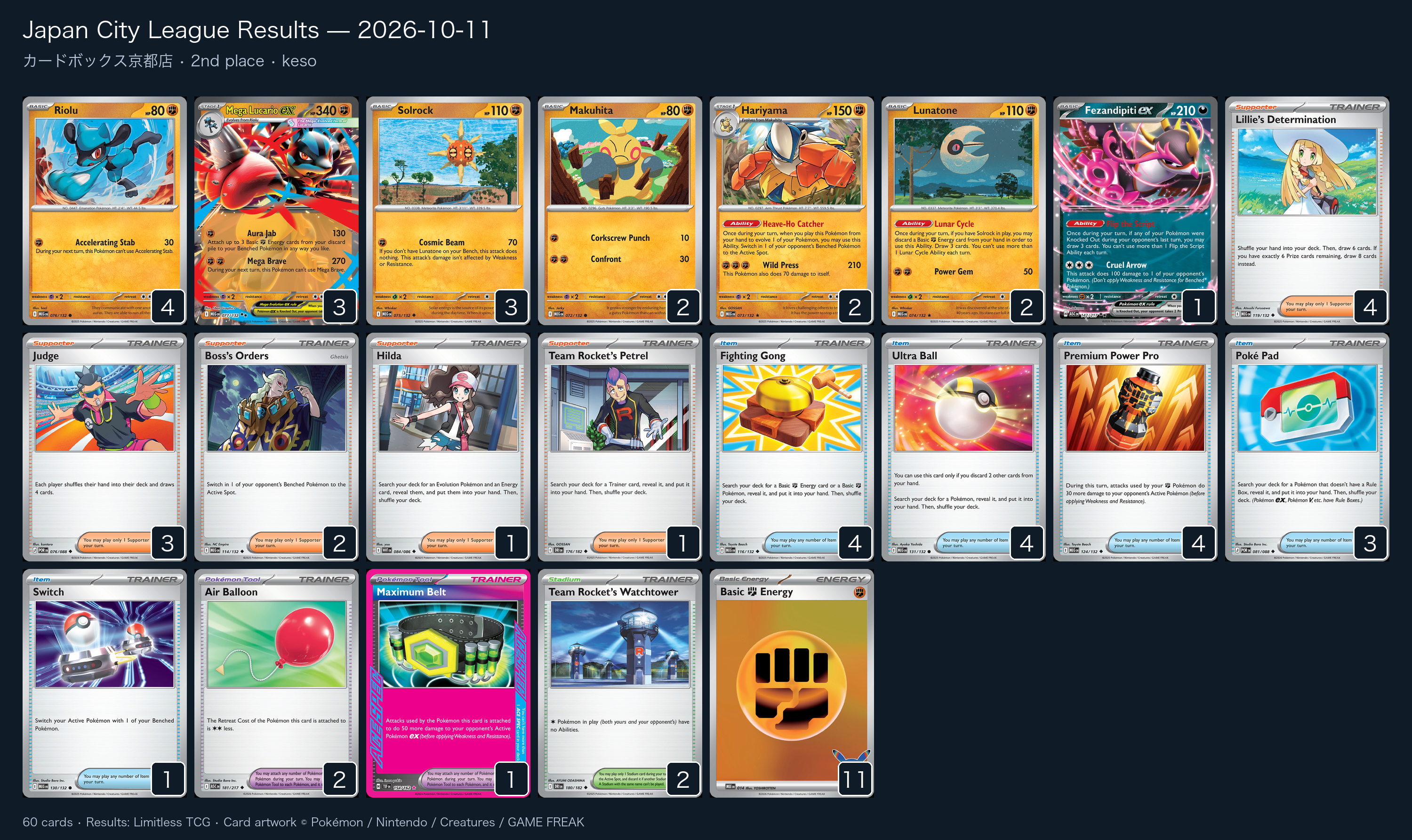2nd place — keso decklist