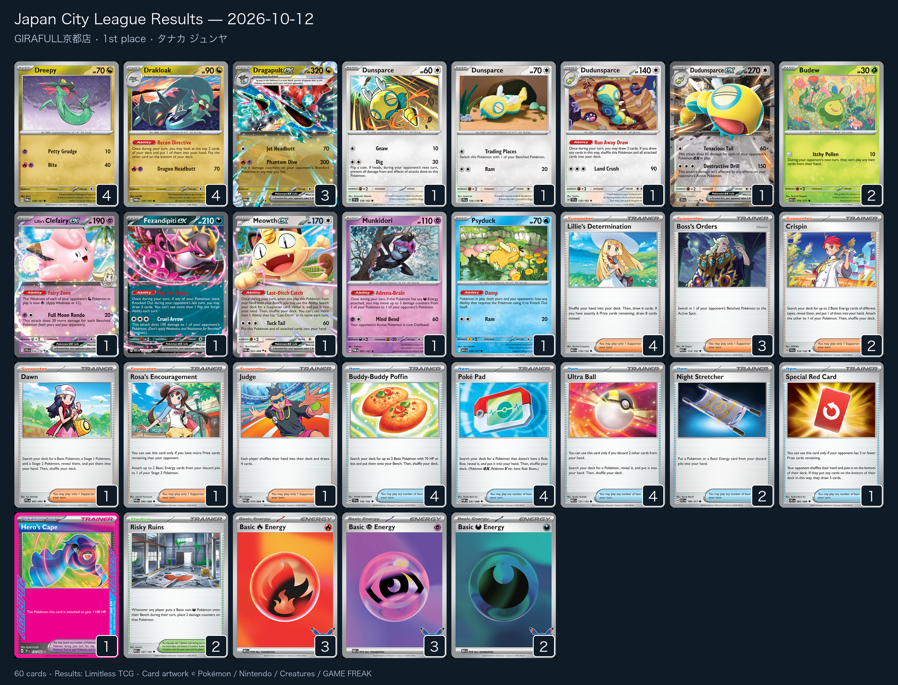 1st place — タナカ ジュンヤ decklist