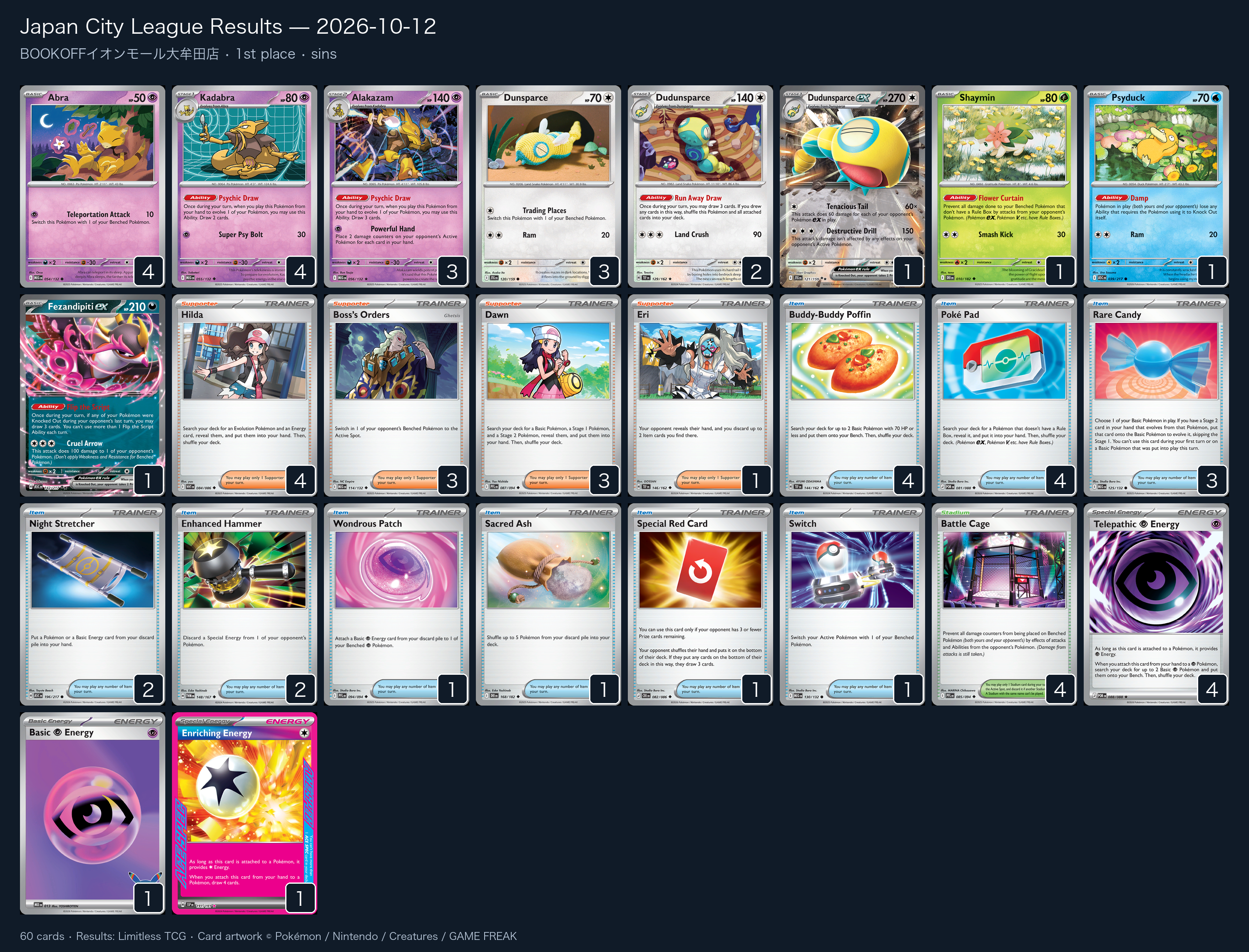 1st place — sins decklist