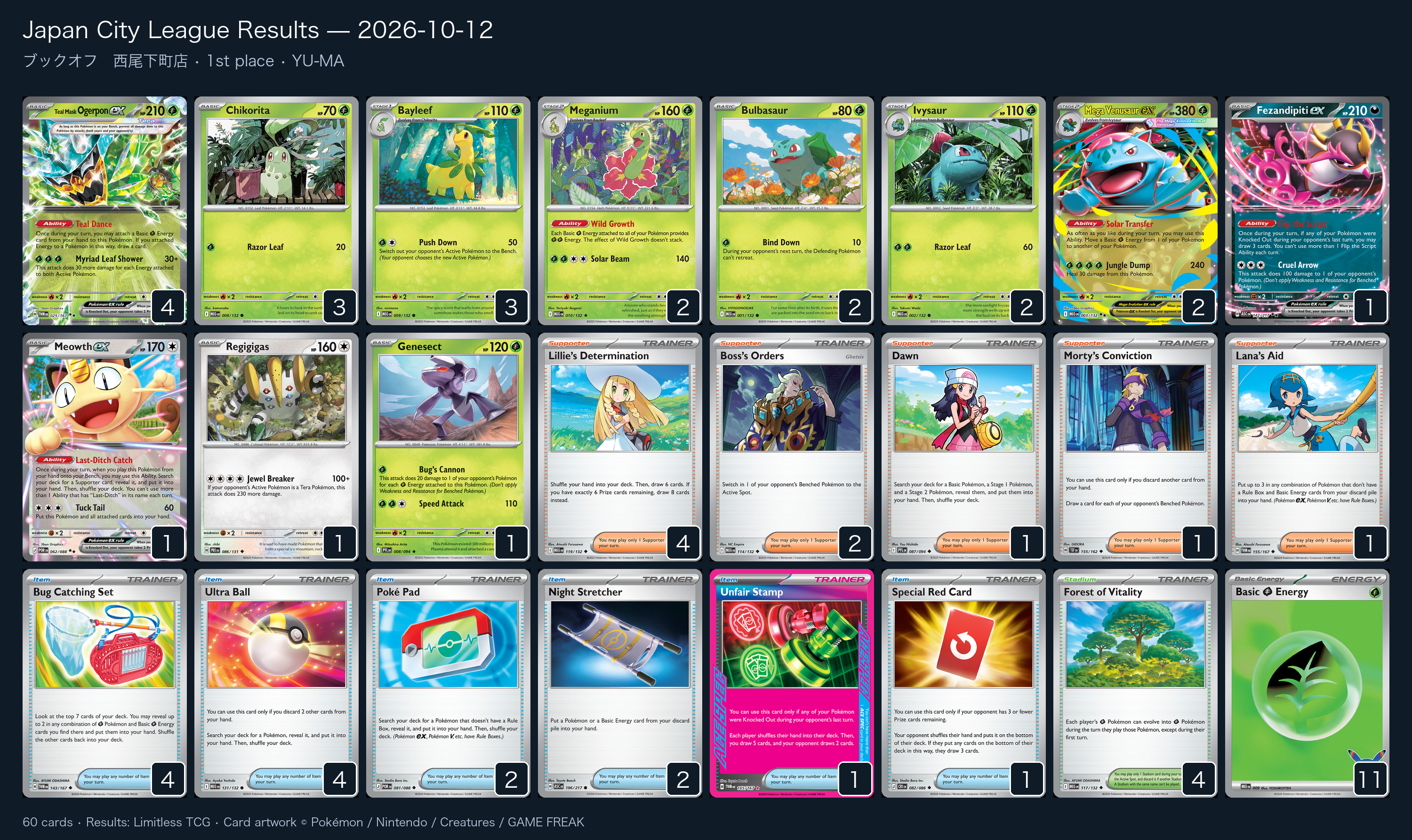 1st place — YU-MA decklist