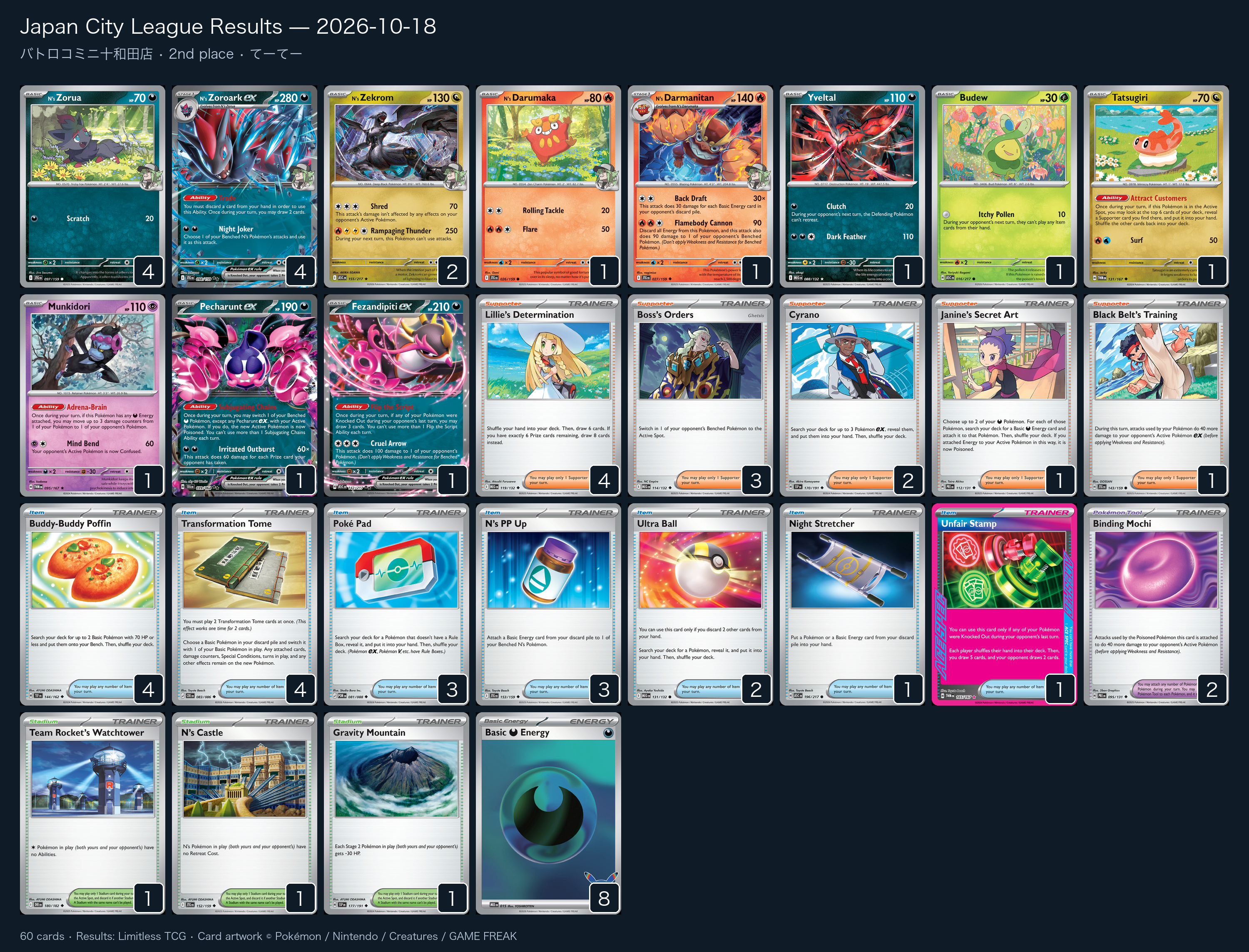 2nd place — てーてー decklist