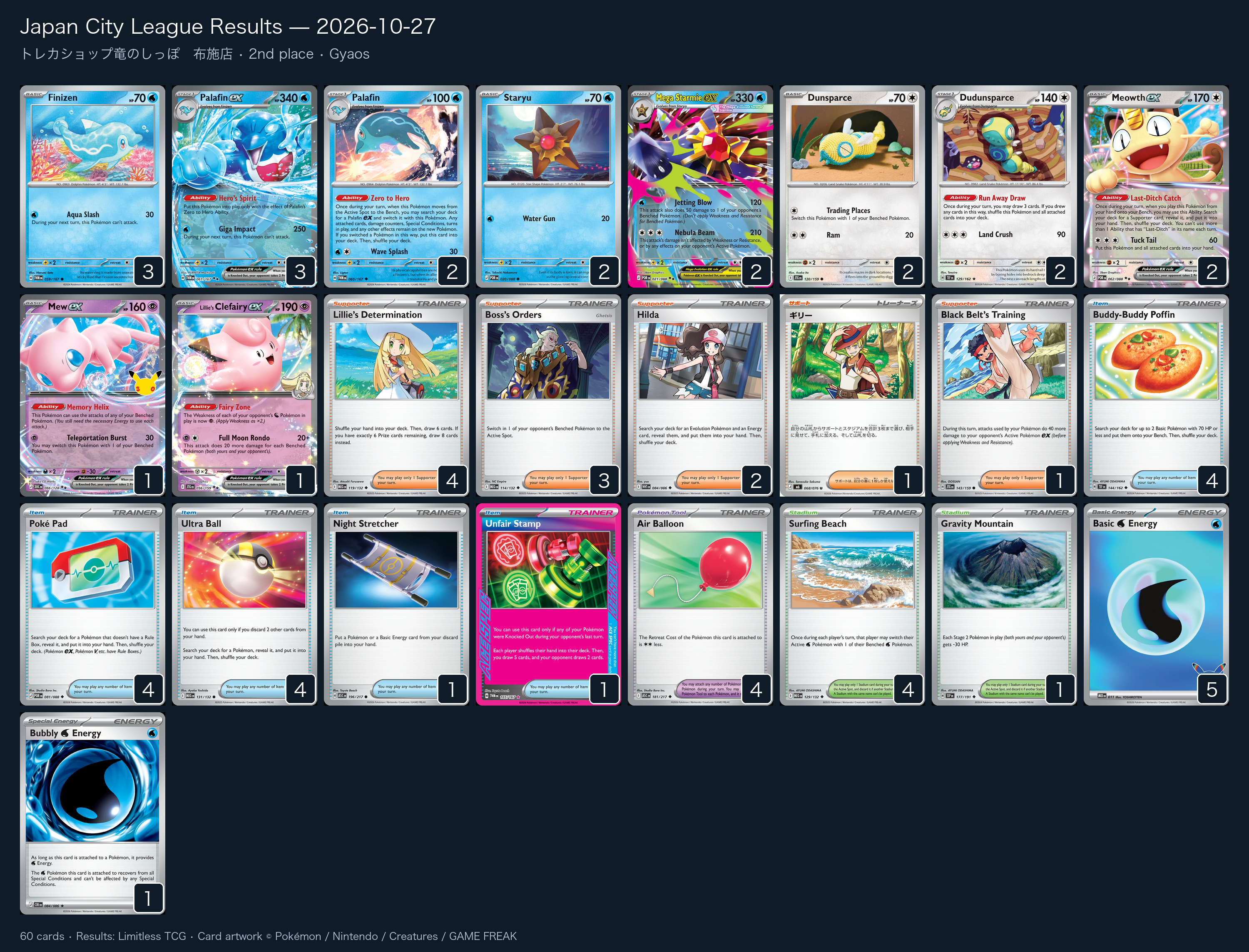 2nd place — Gyaos decklist