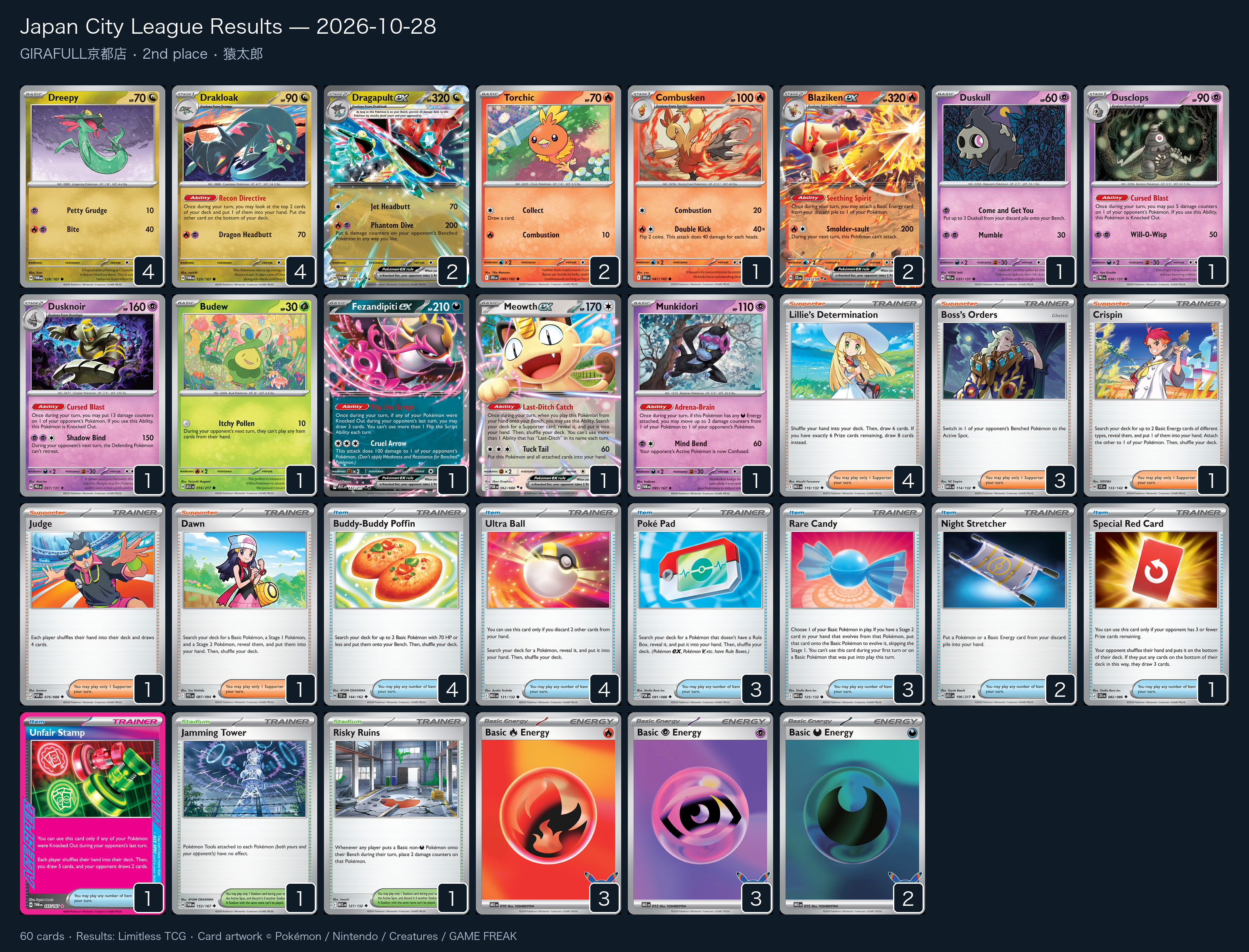 2nd place — 猿太郎 decklist