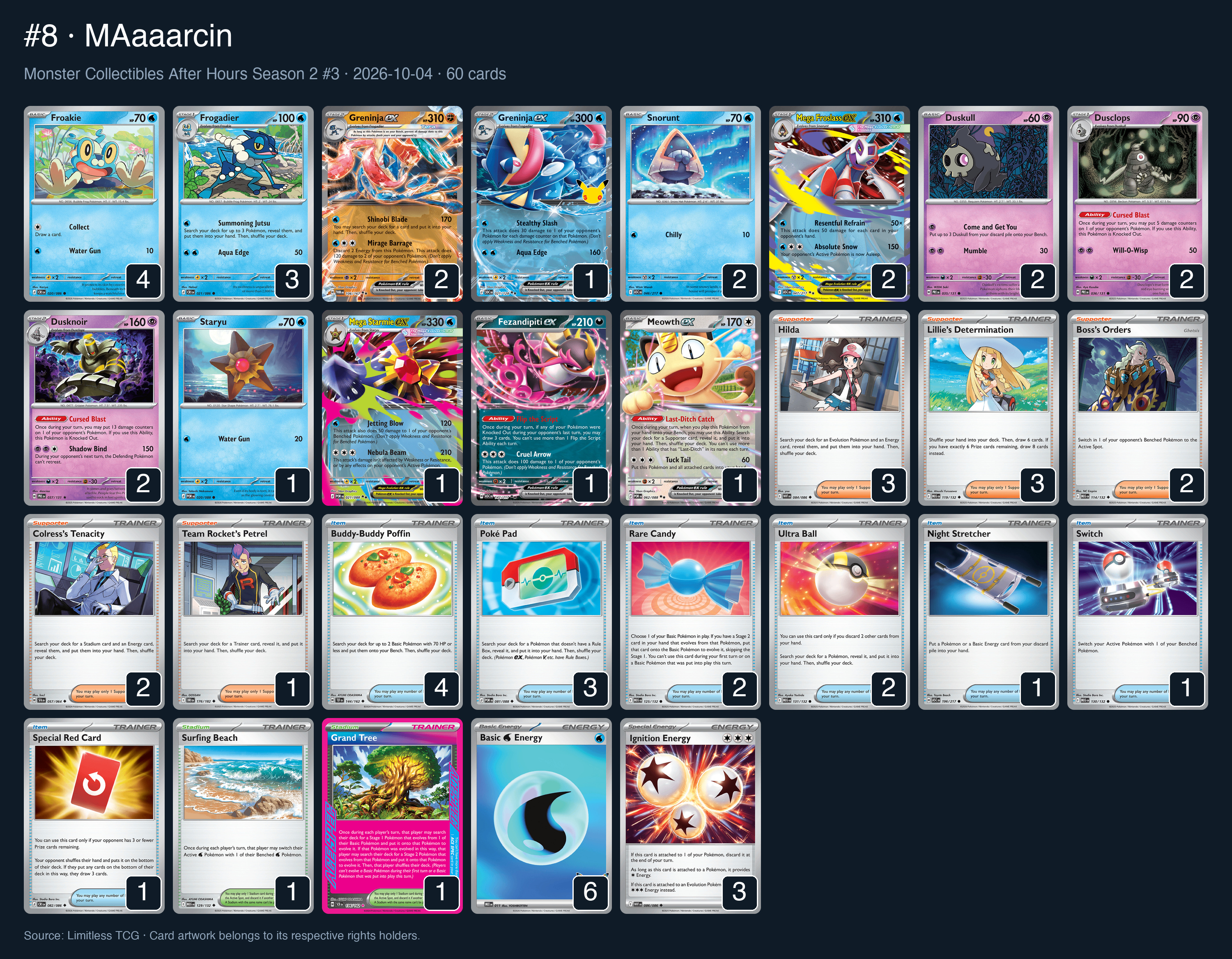 Complete 60-card deck list for rank 8, MAaaarcin