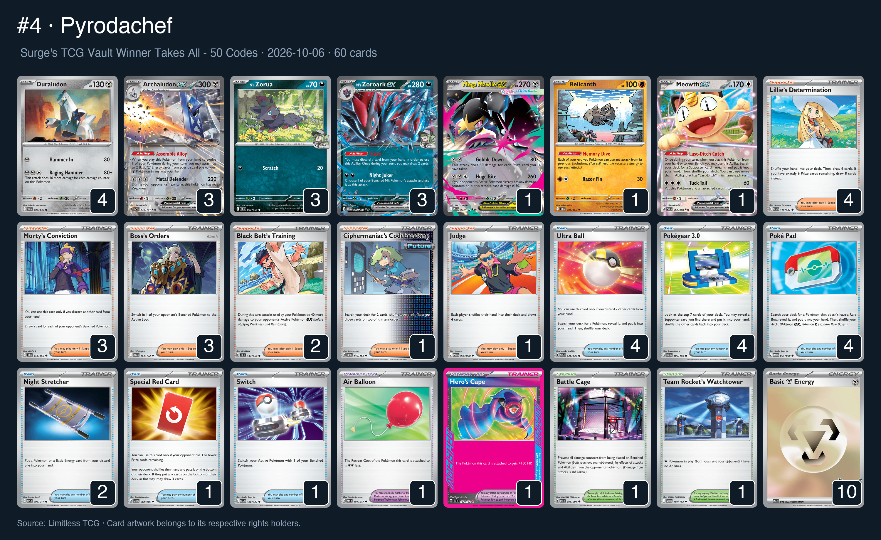 Complete 60-card deck list for rank 4, Pyrodachef