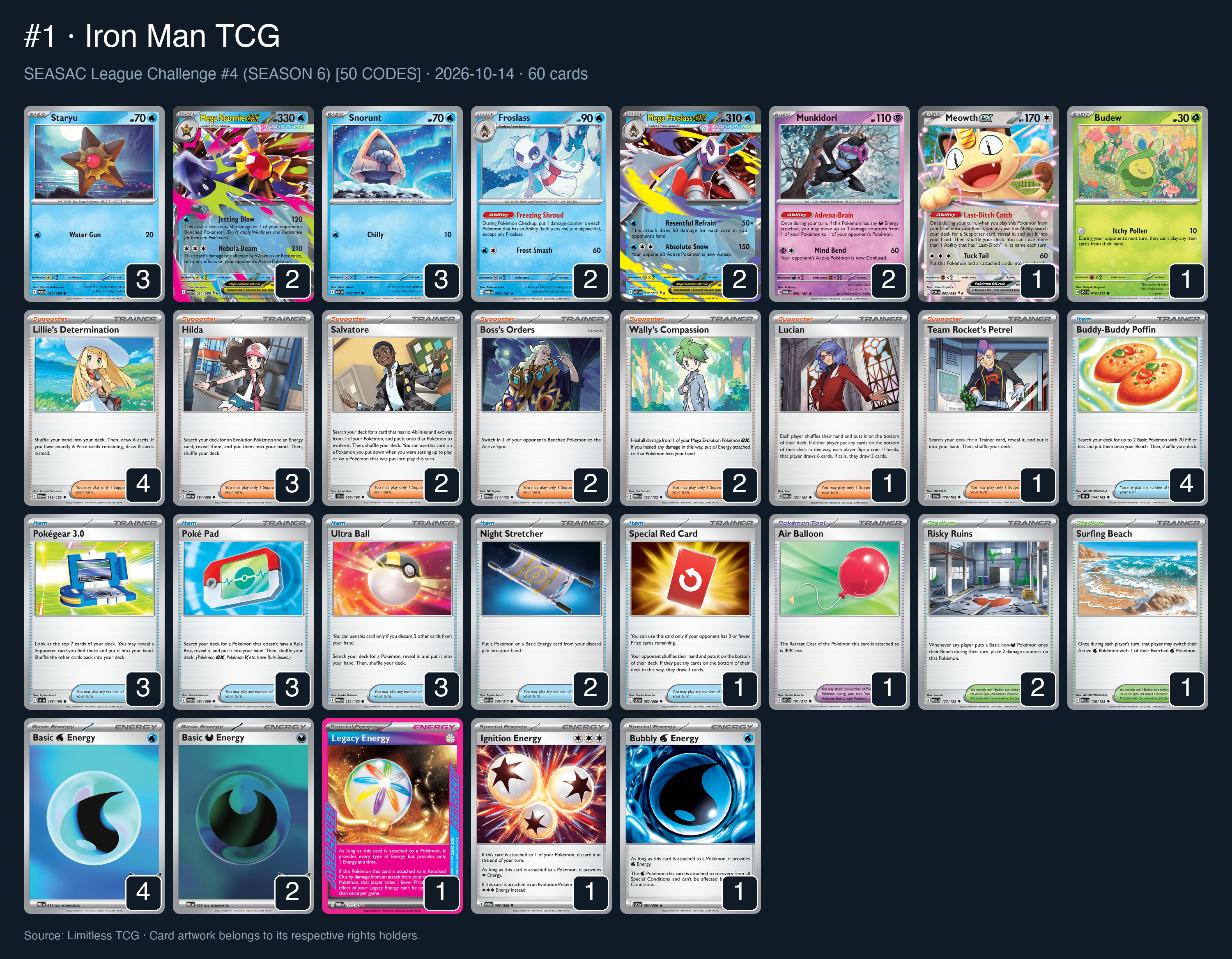 Complete 60-card deck list for rank 1, Iron Man TCG