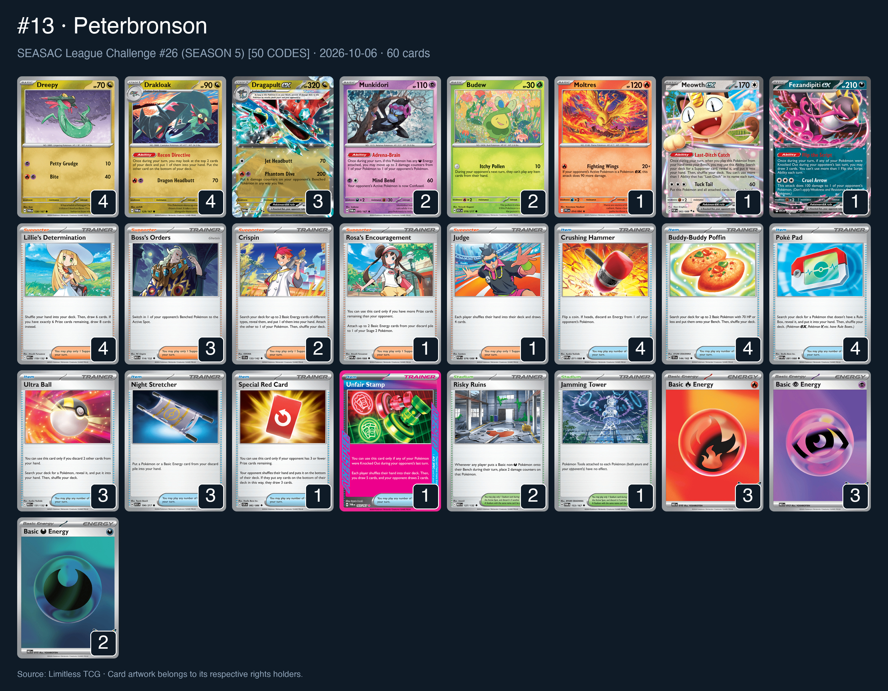 Complete 60-card deck list for rank 13, Peterbronson