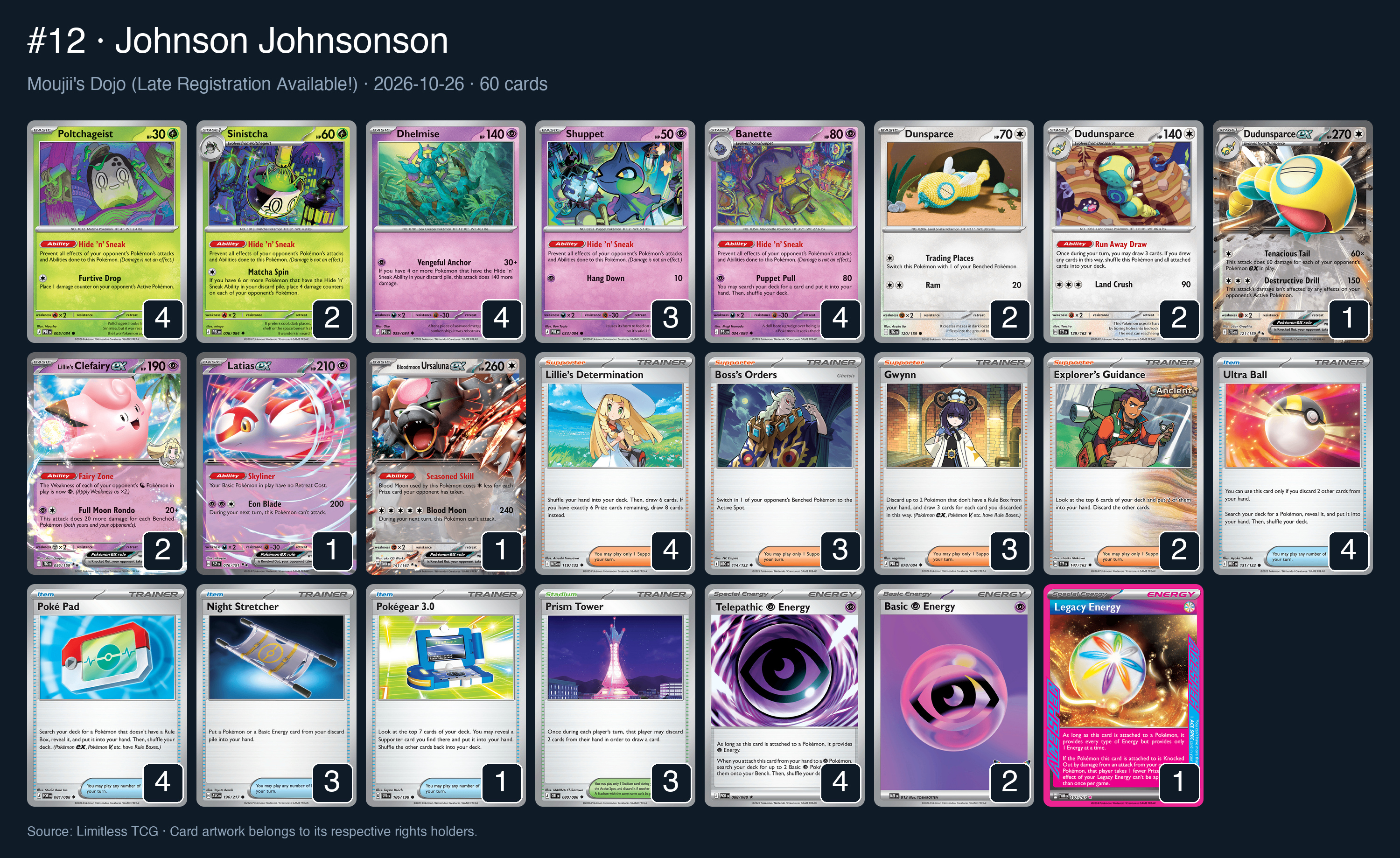 Complete 60-card deck list for rank 12, Johnson Johnsonson