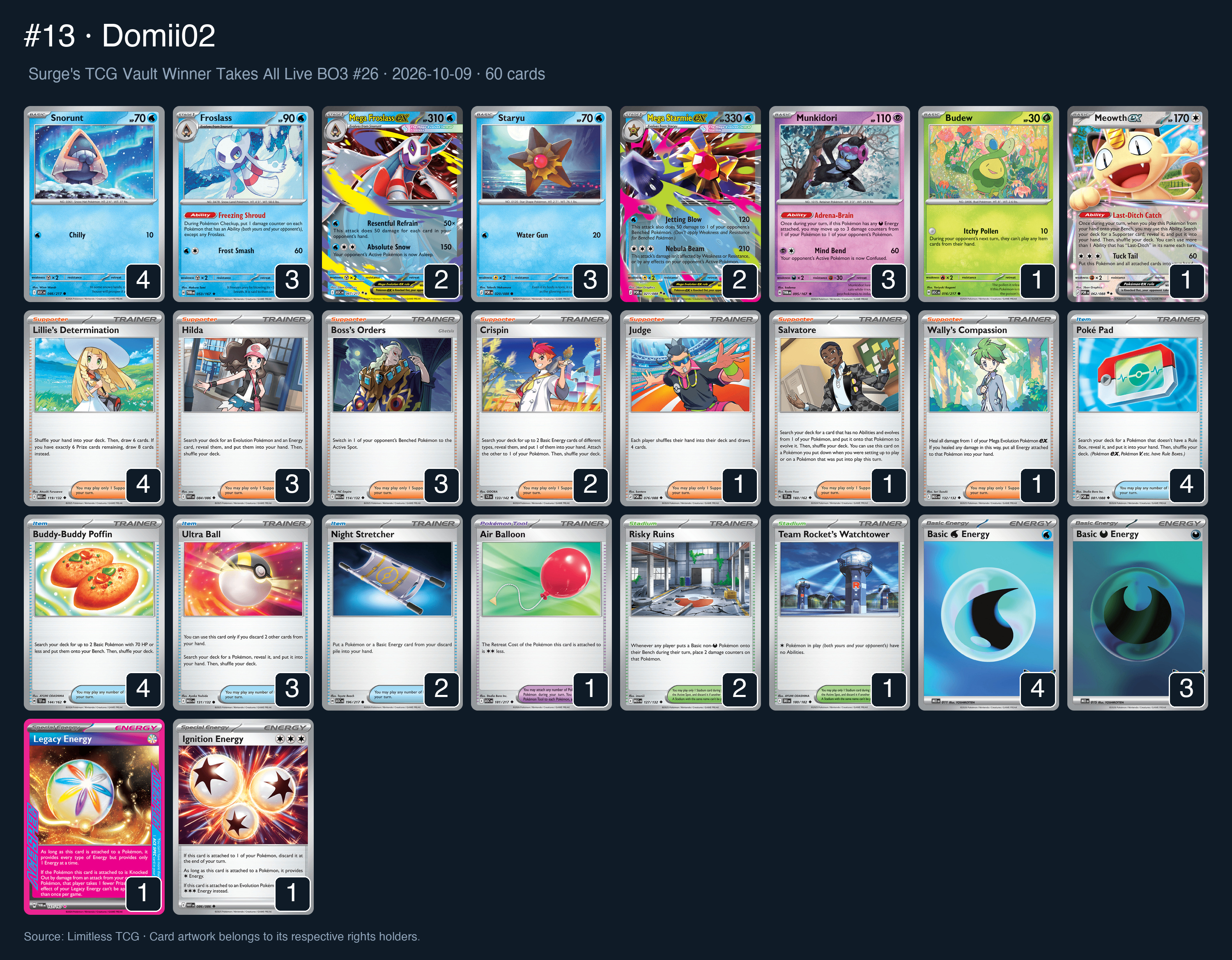 Complete 60-card deck list for rank 13, Domii02