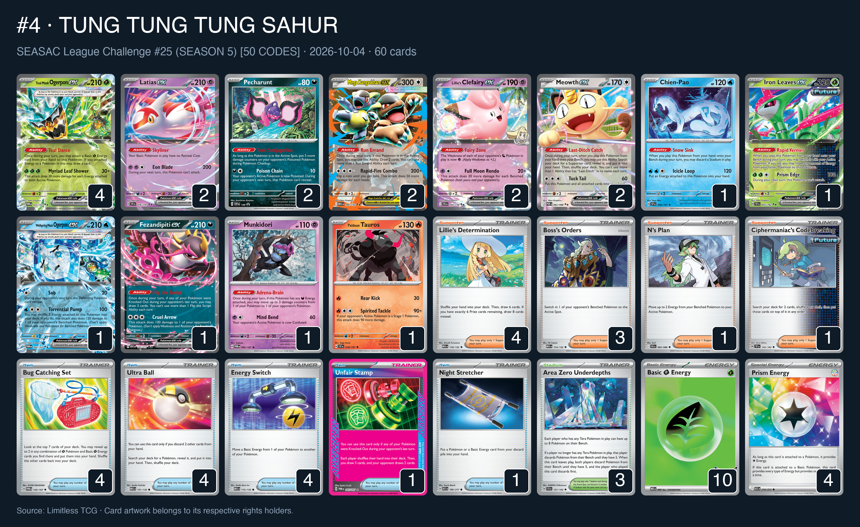 Complete 60-card deck list for rank 4, TUNG TUNG TUNG SAHUR