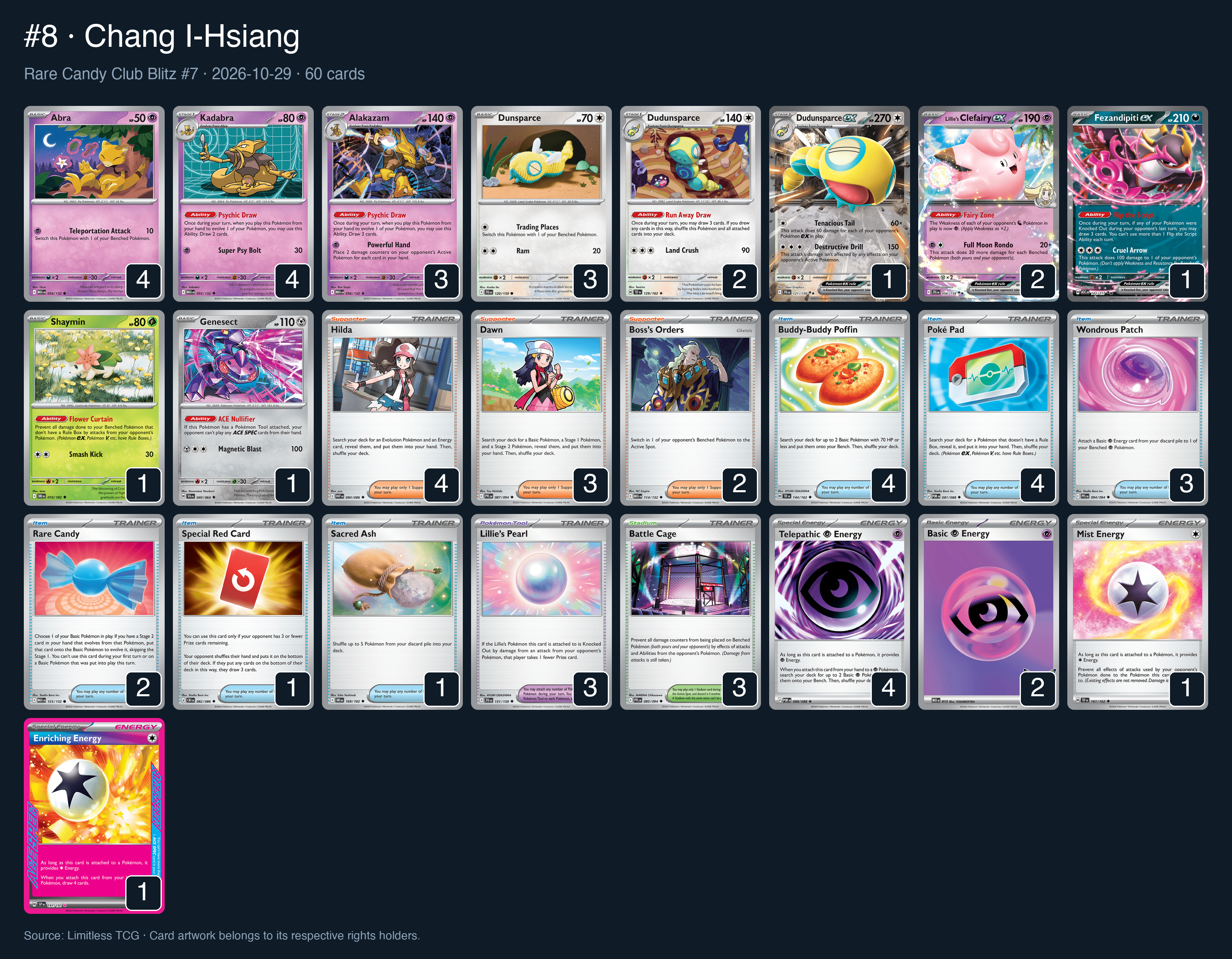 Complete 60-card deck list for rank 8, Chang I-Hsiang