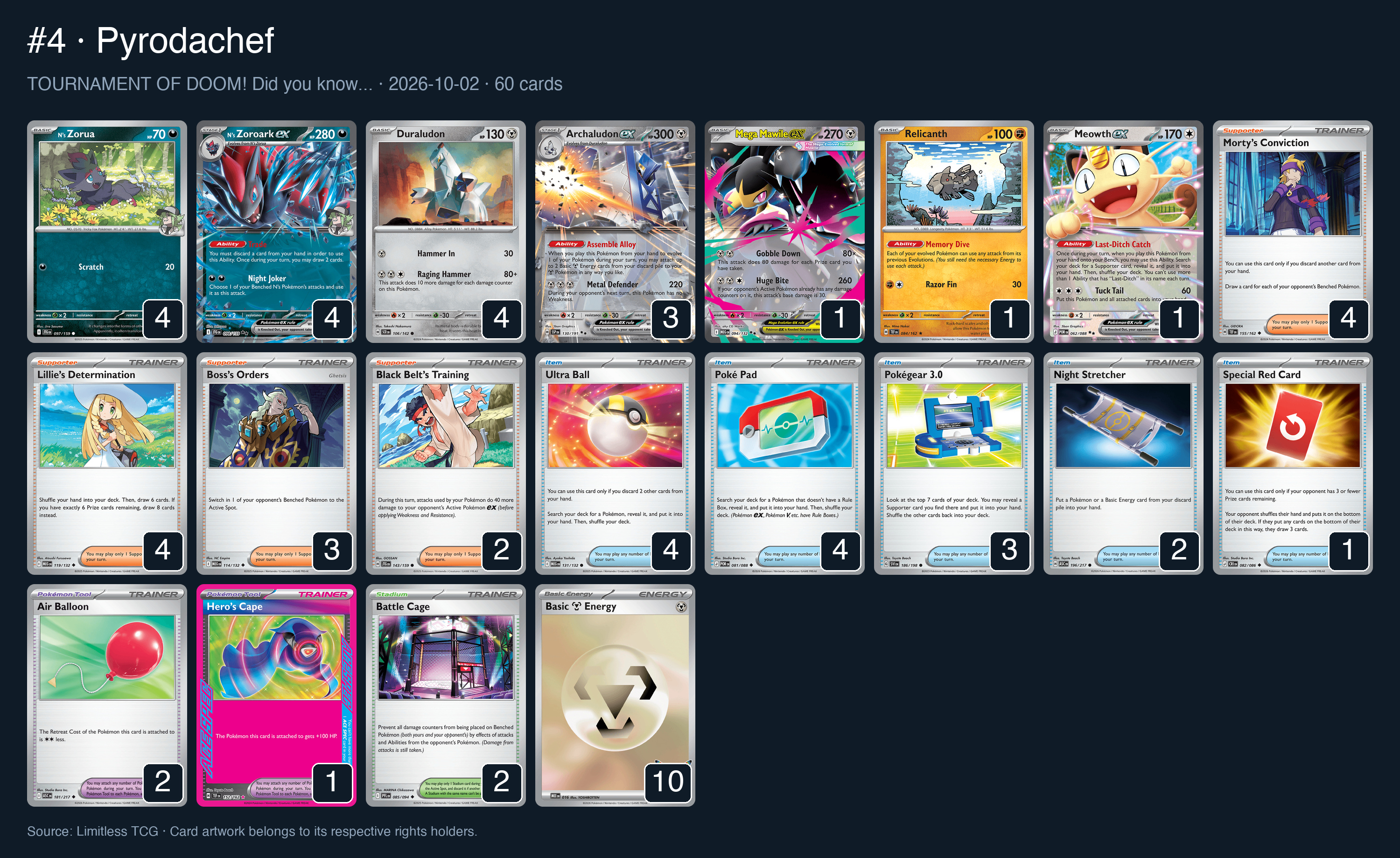 Complete 60-card deck list for rank 4, Pyrodachef