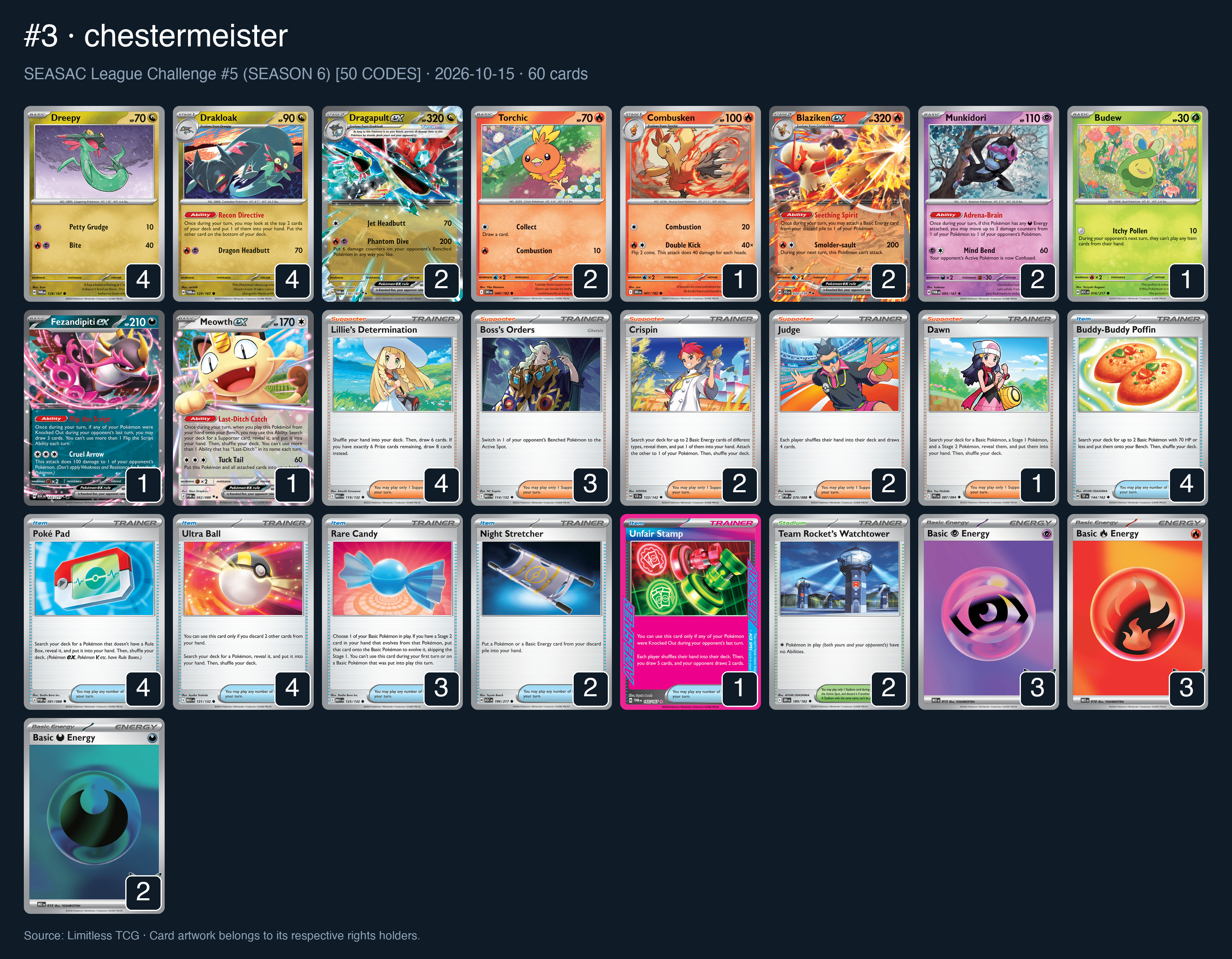 Complete 60-card deck list for rank 3, chestermeister