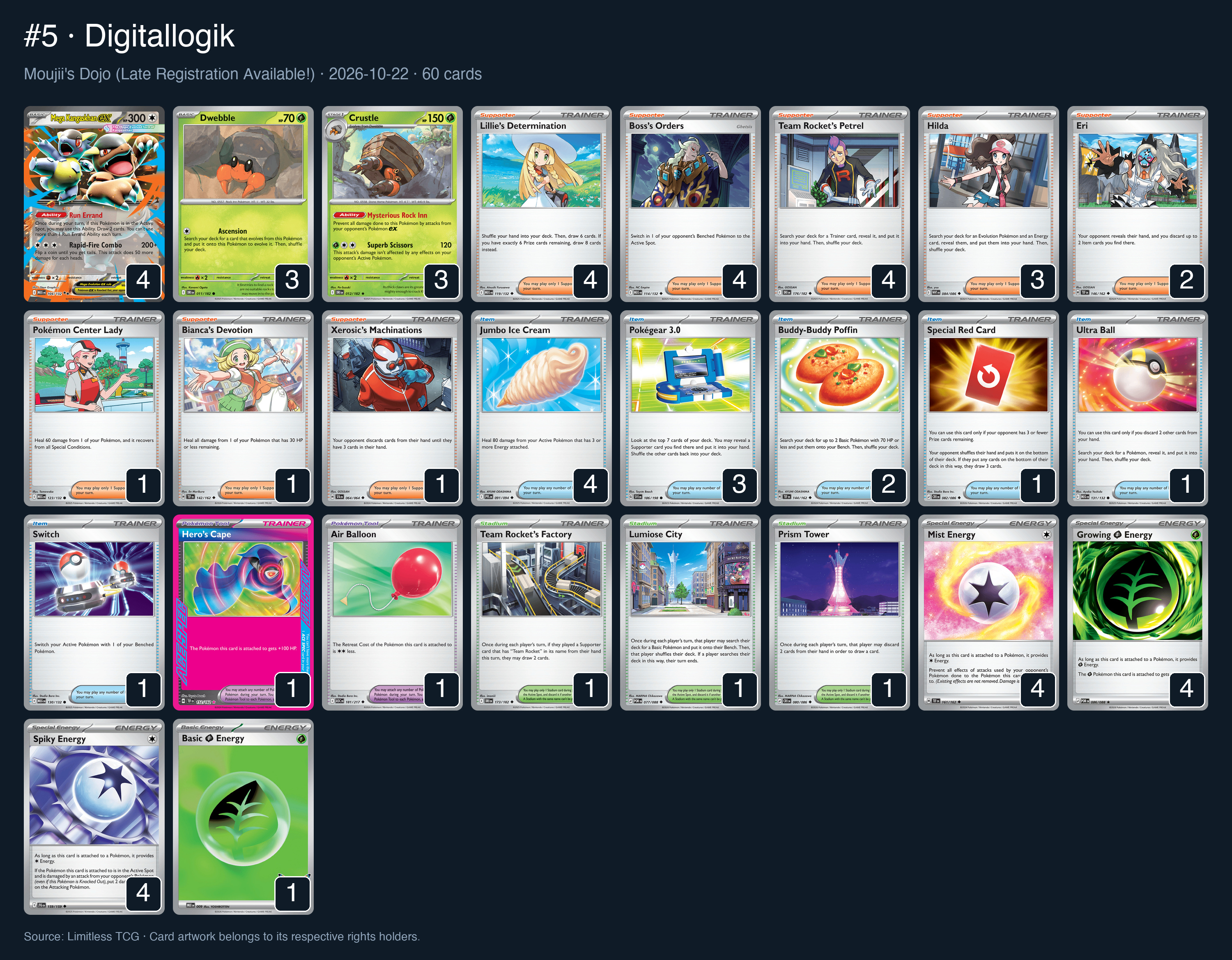 Complete 60-card deck list for rank 5, Digitallogik