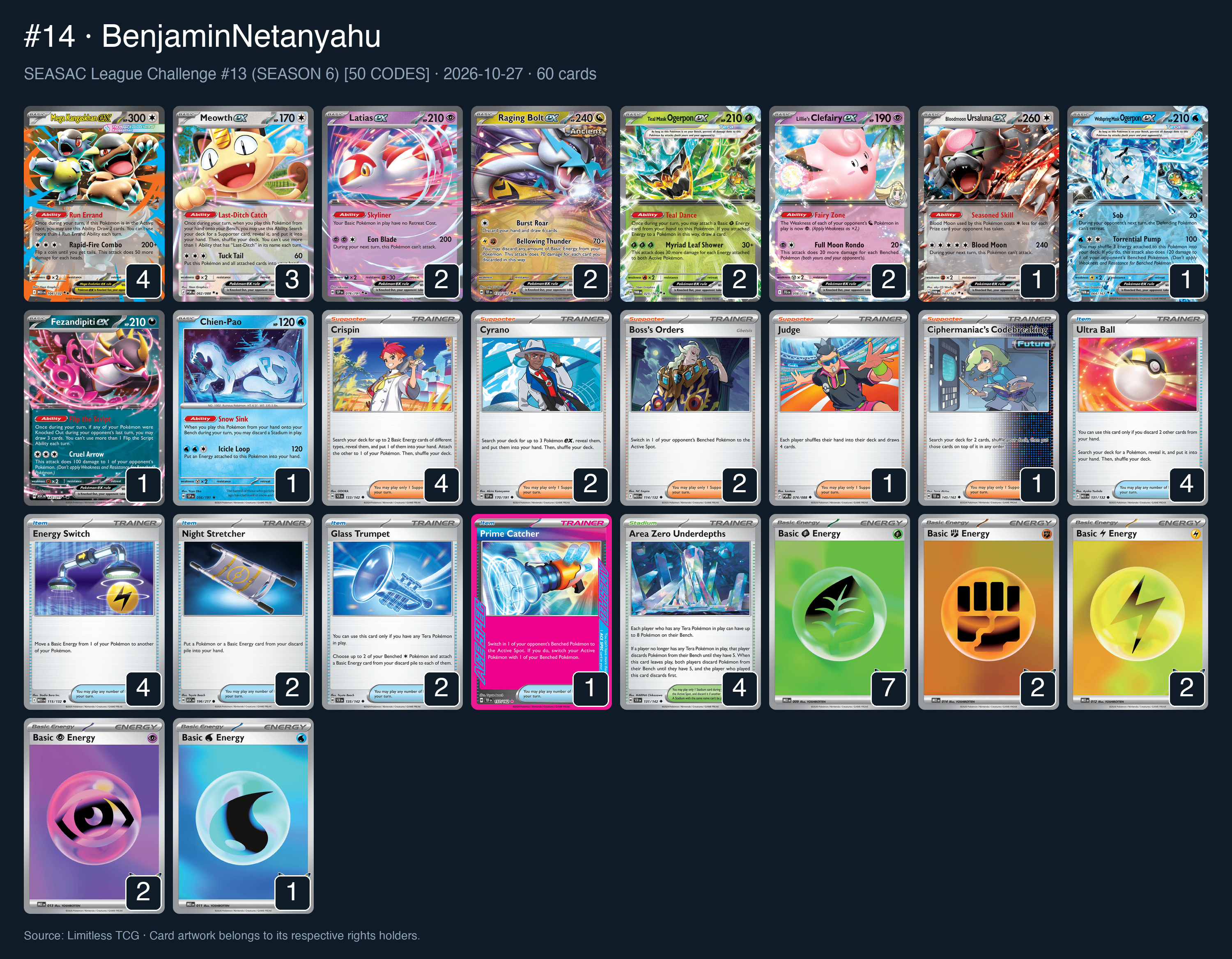 Complete 60-card deck list for rank 14, BenjaminNetanyahu