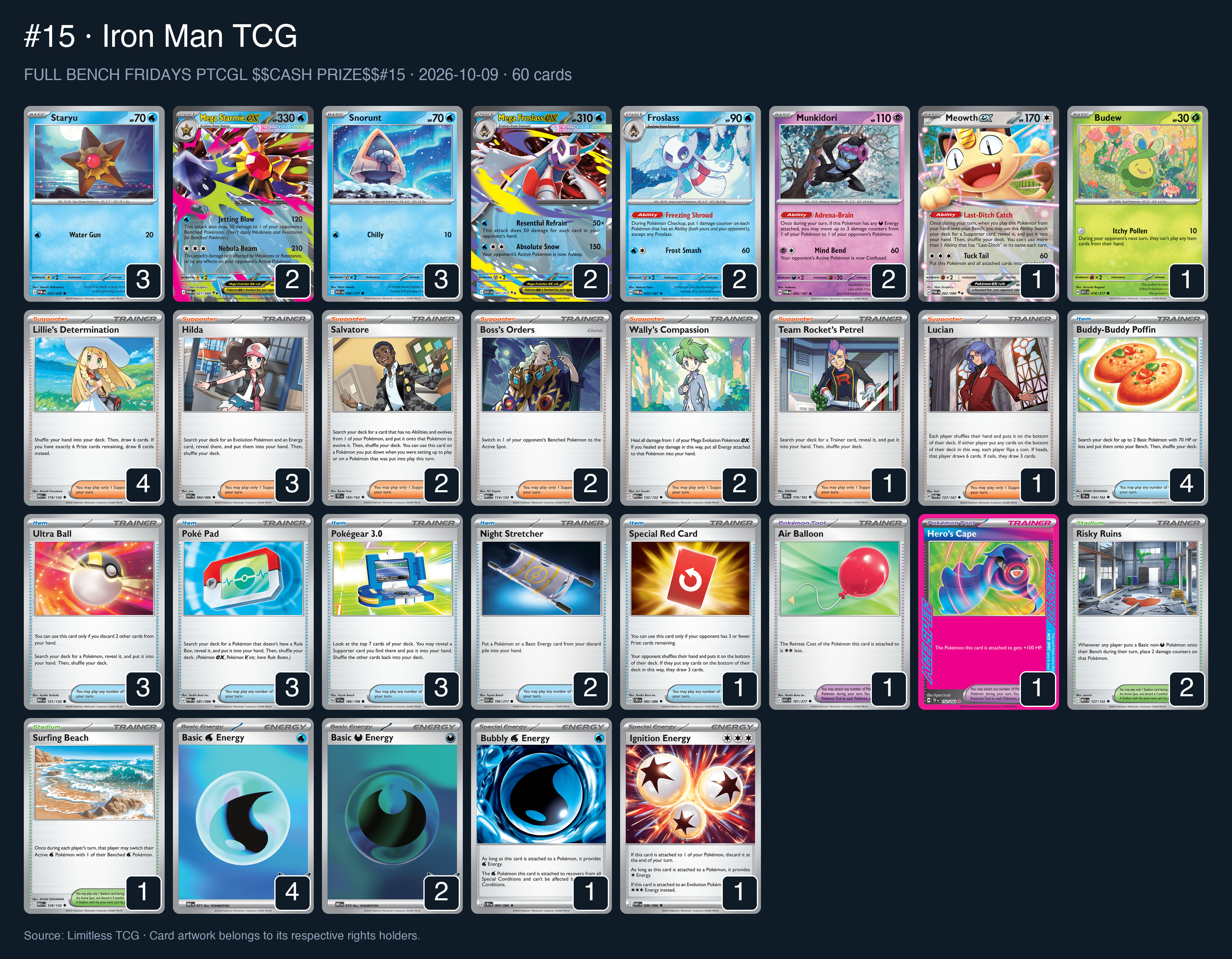 Complete 60-card deck list for rank 15, Iron Man TCG