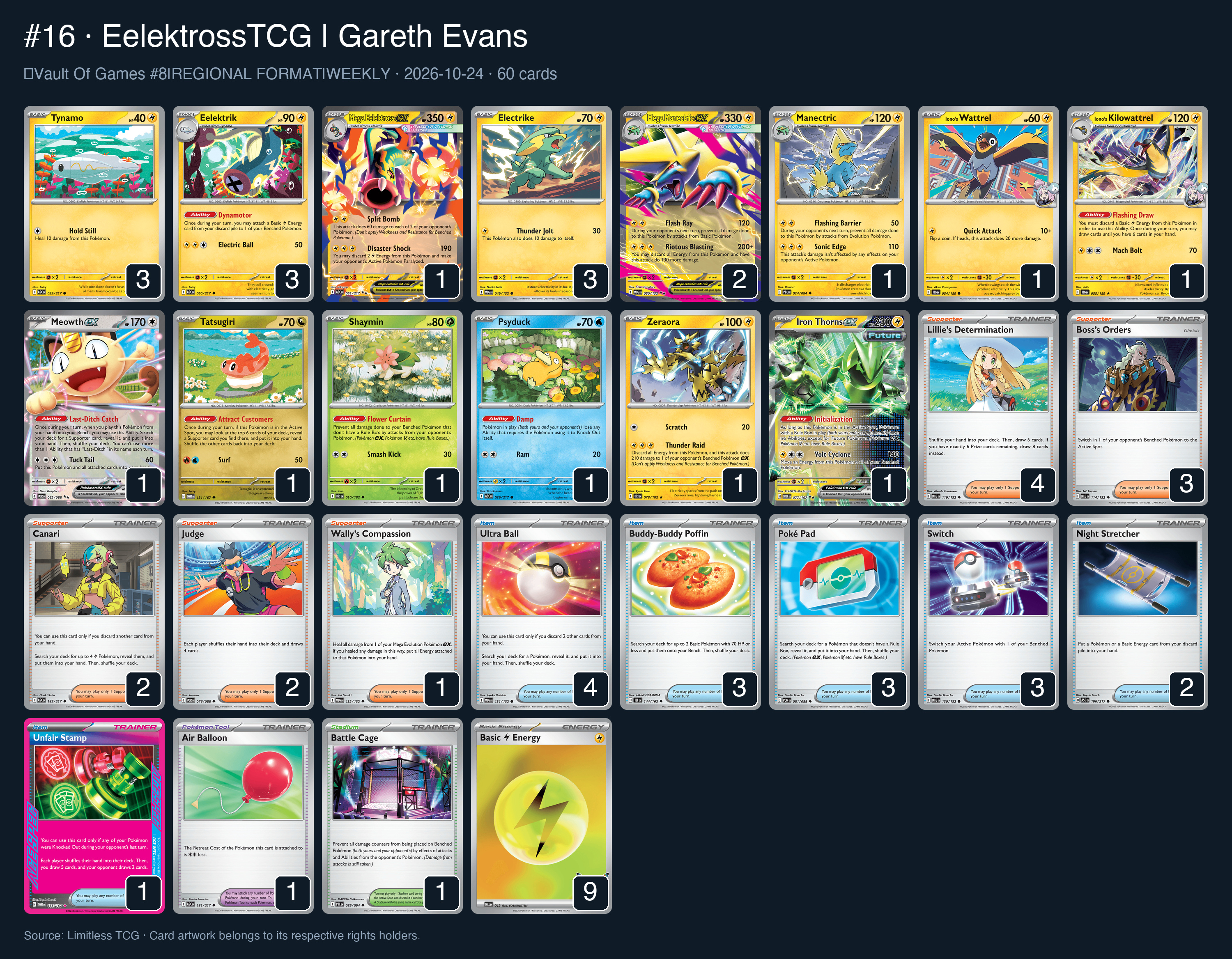 Complete 60-card deck list for rank 16, EelektrossTCG | Gareth Evans