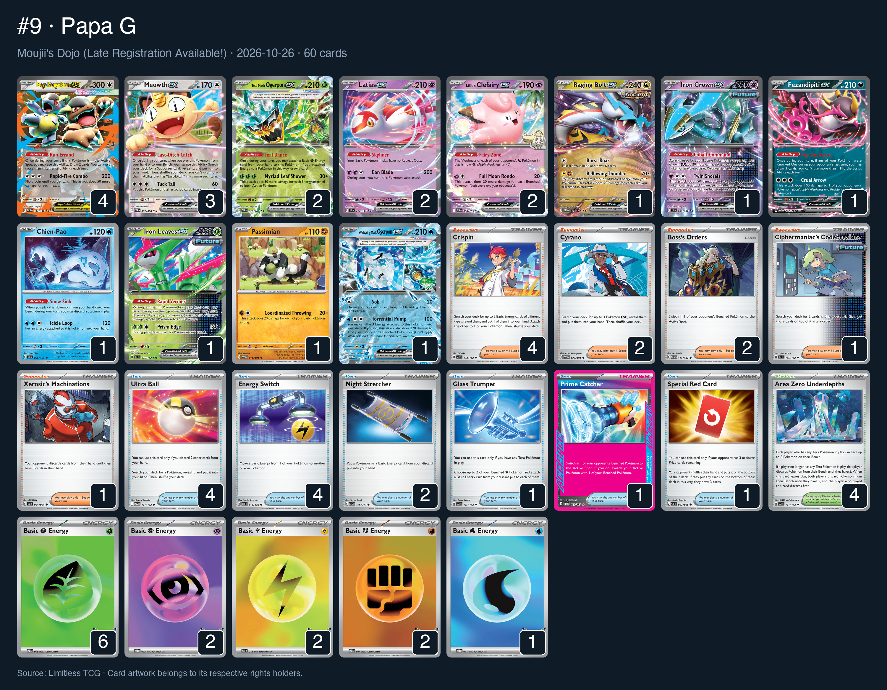 Complete 60-card deck list for rank 9, Papa G