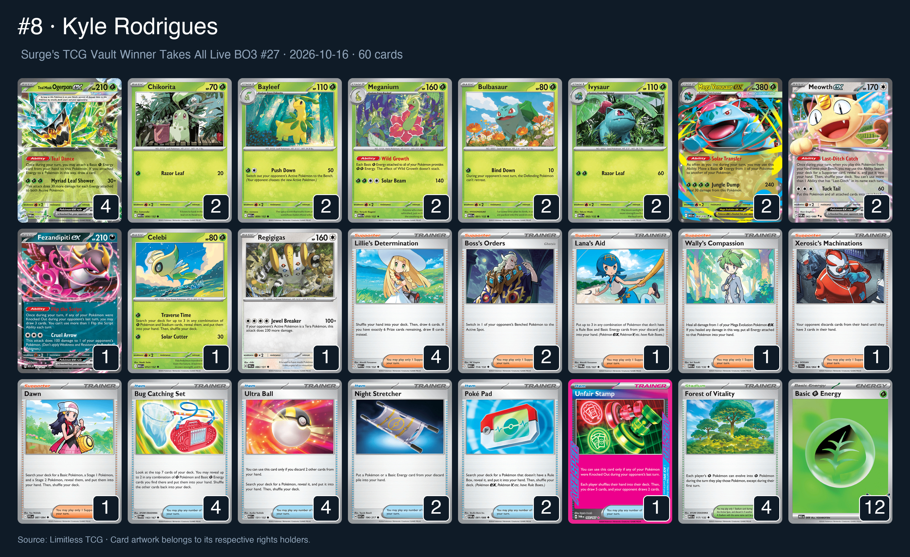 Complete 60-card deck list for rank 8, Kyle Rodrigues